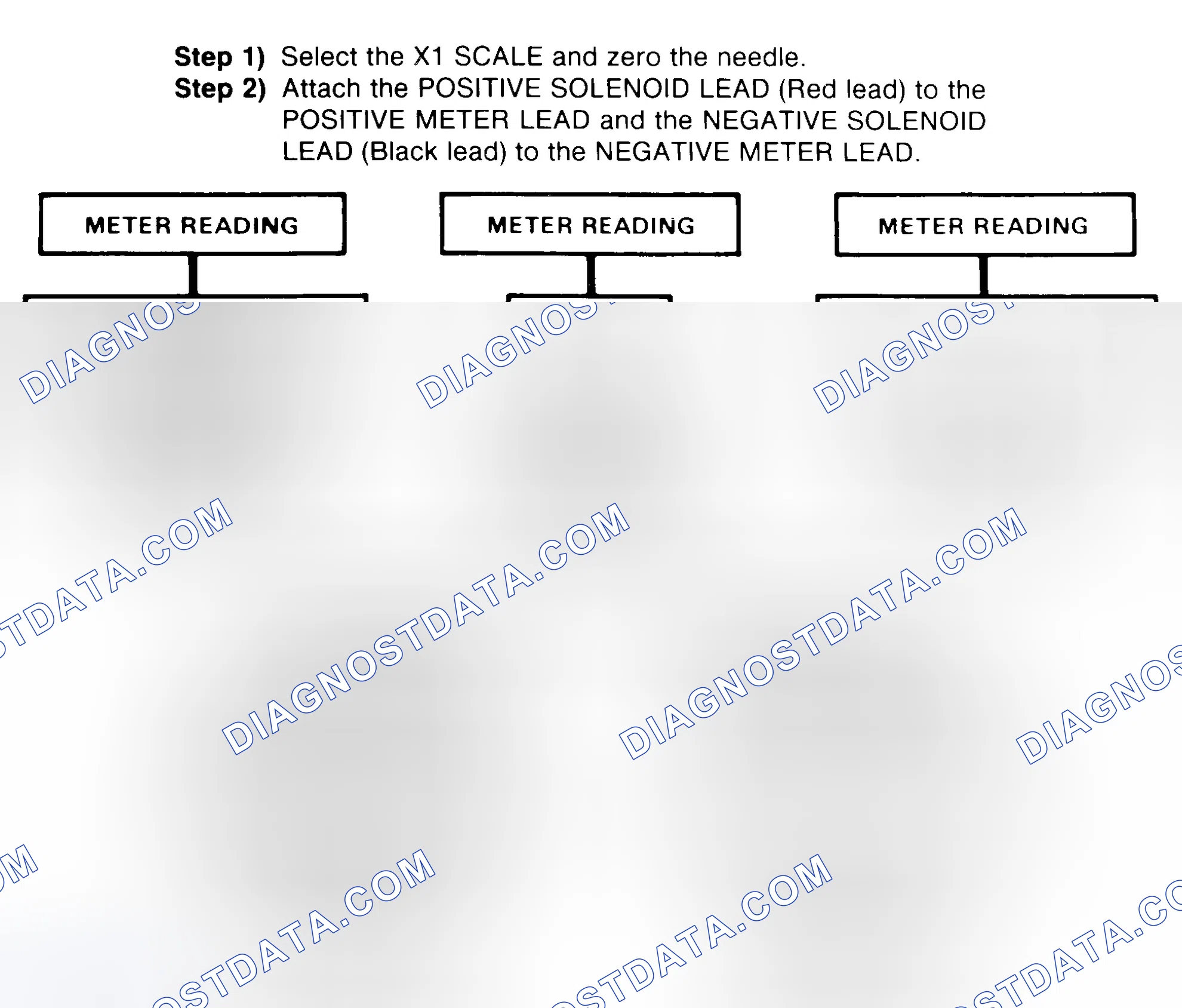 Scheme 2: DIODE CHECK & SOLENOID TEST