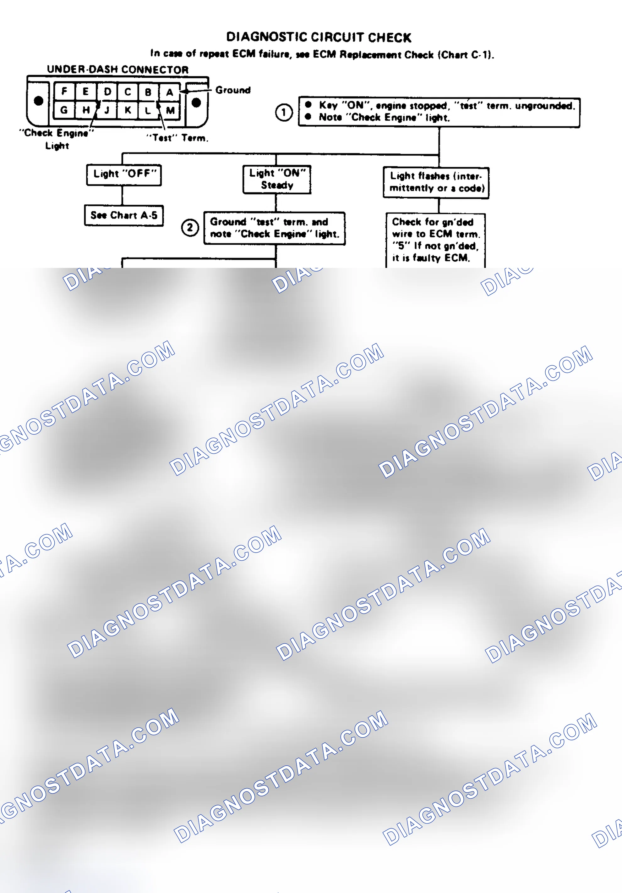 Scheme 405: "Non-Scan" Diagnostic Circuit Check Flow Chart