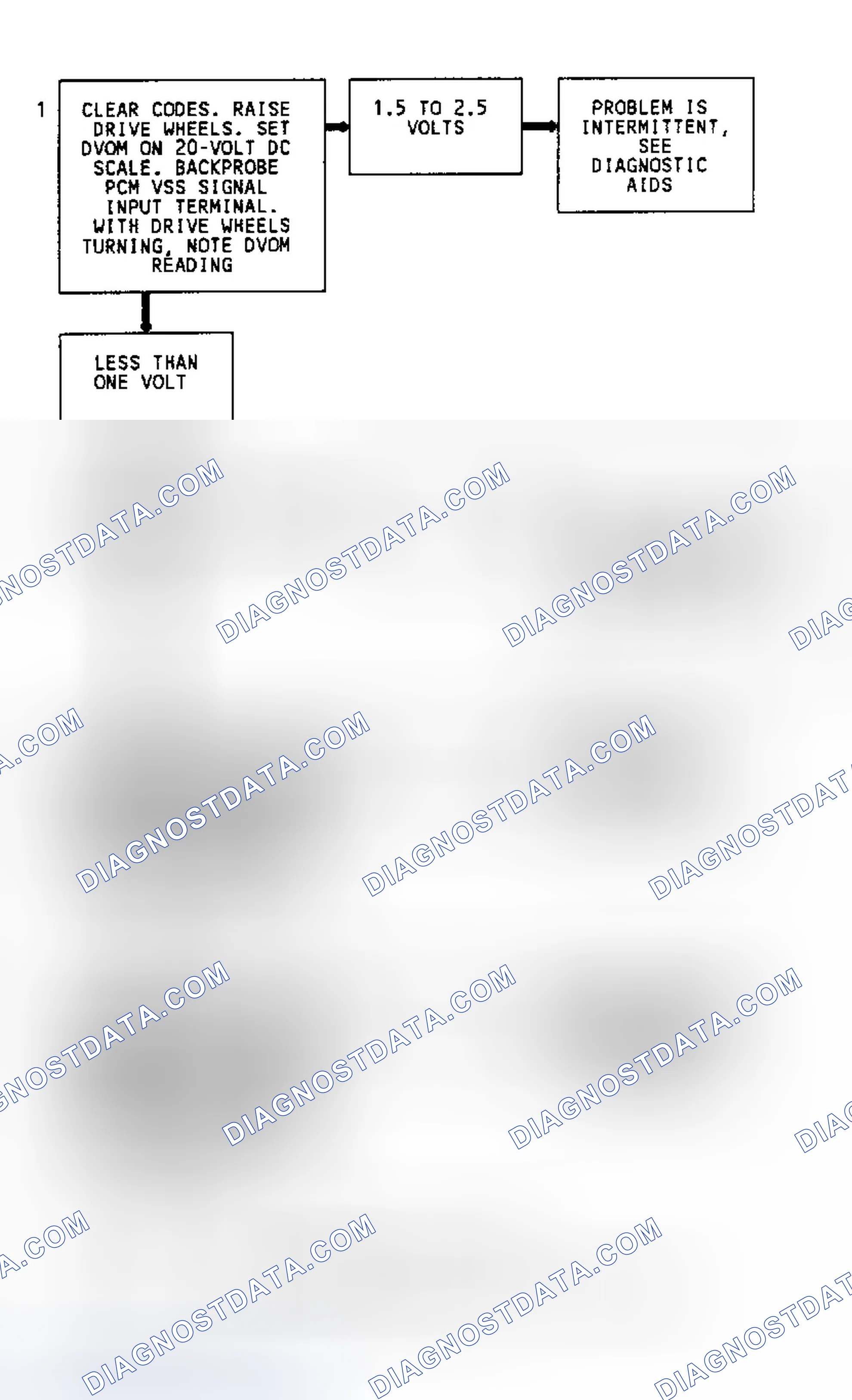 Scheme 122