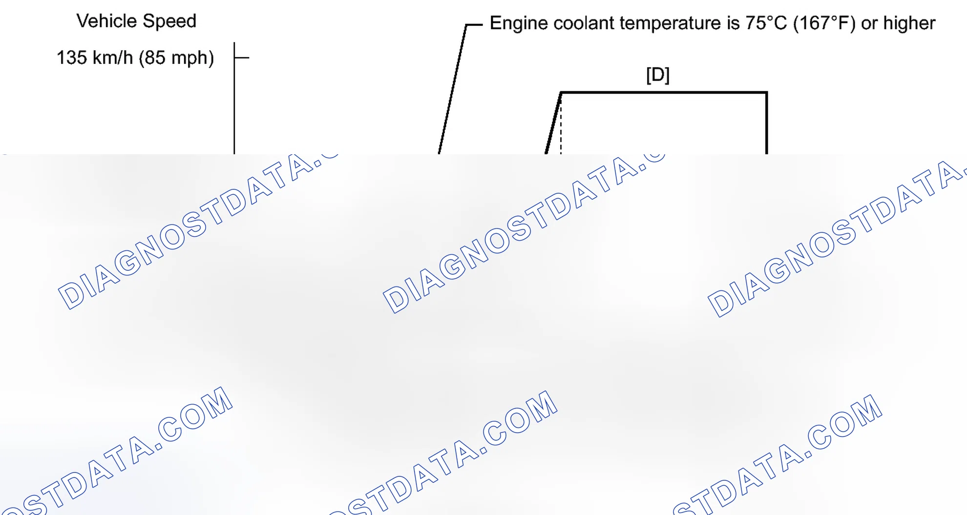 Scheme 374: CONFIRMATION DRIVING PATTERN