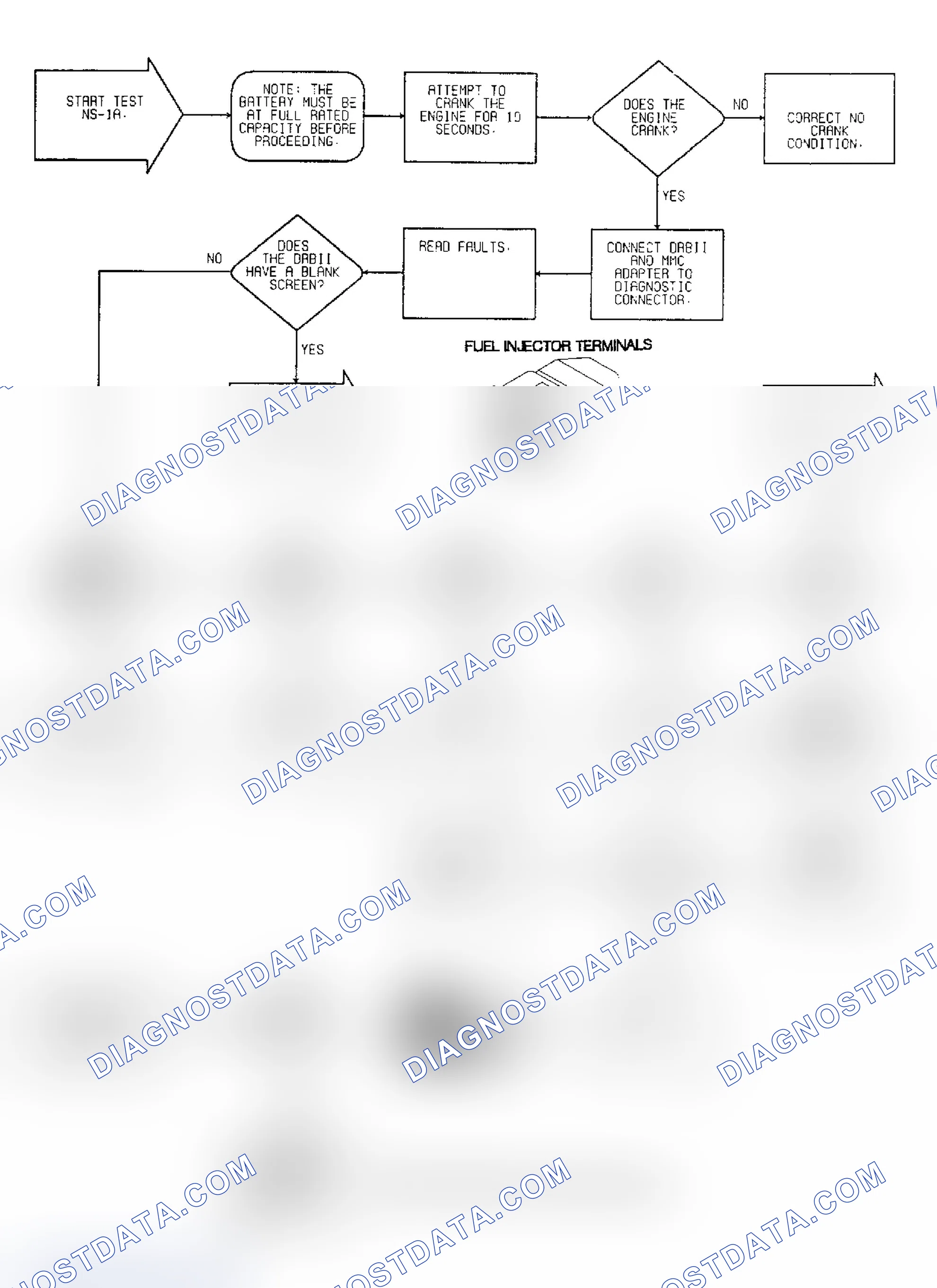 Scheme 29: No Start Test NS-1A: Diagnostic Flow Chart (1 of 2)