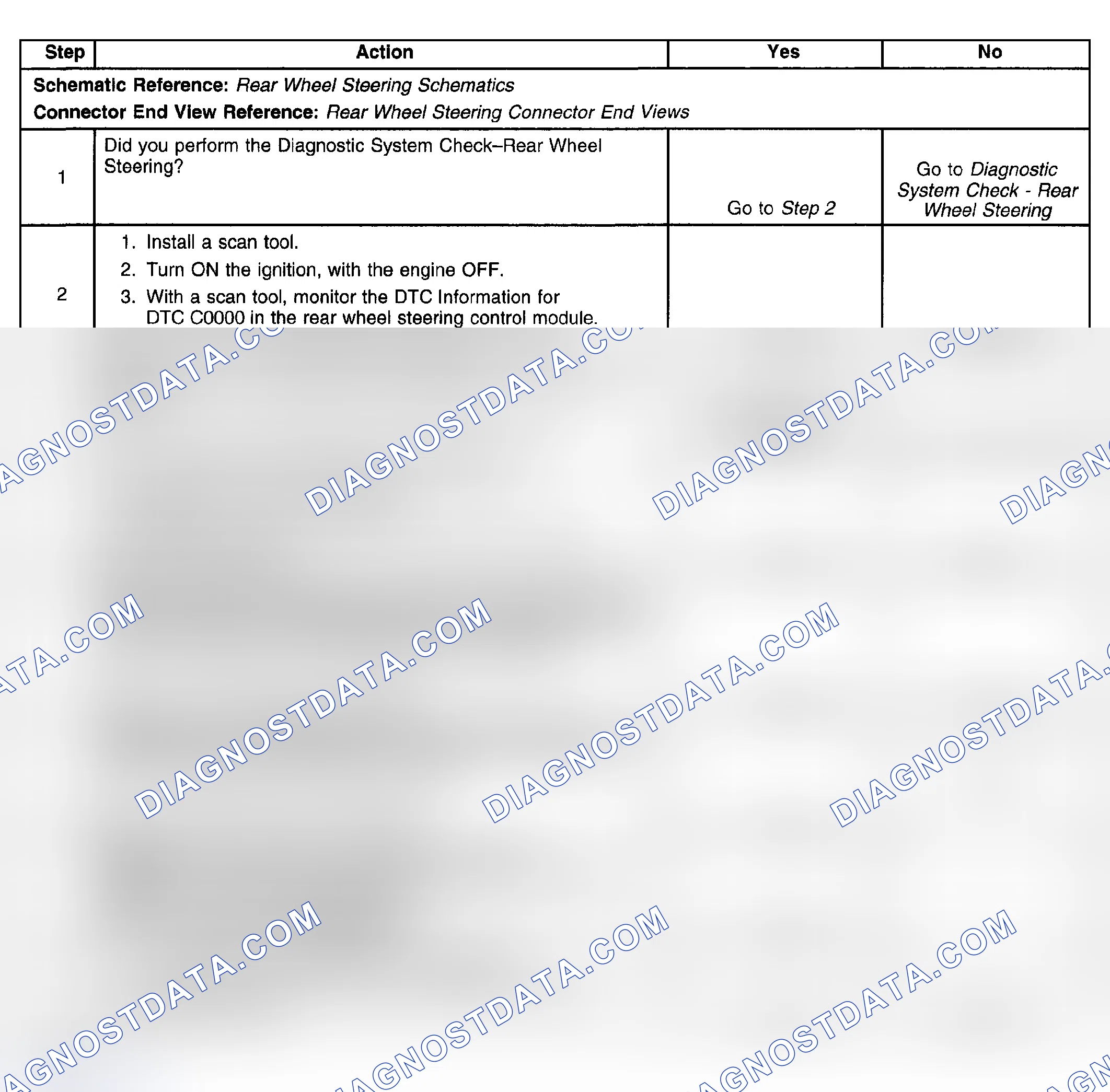 Scheme 26: Test Description