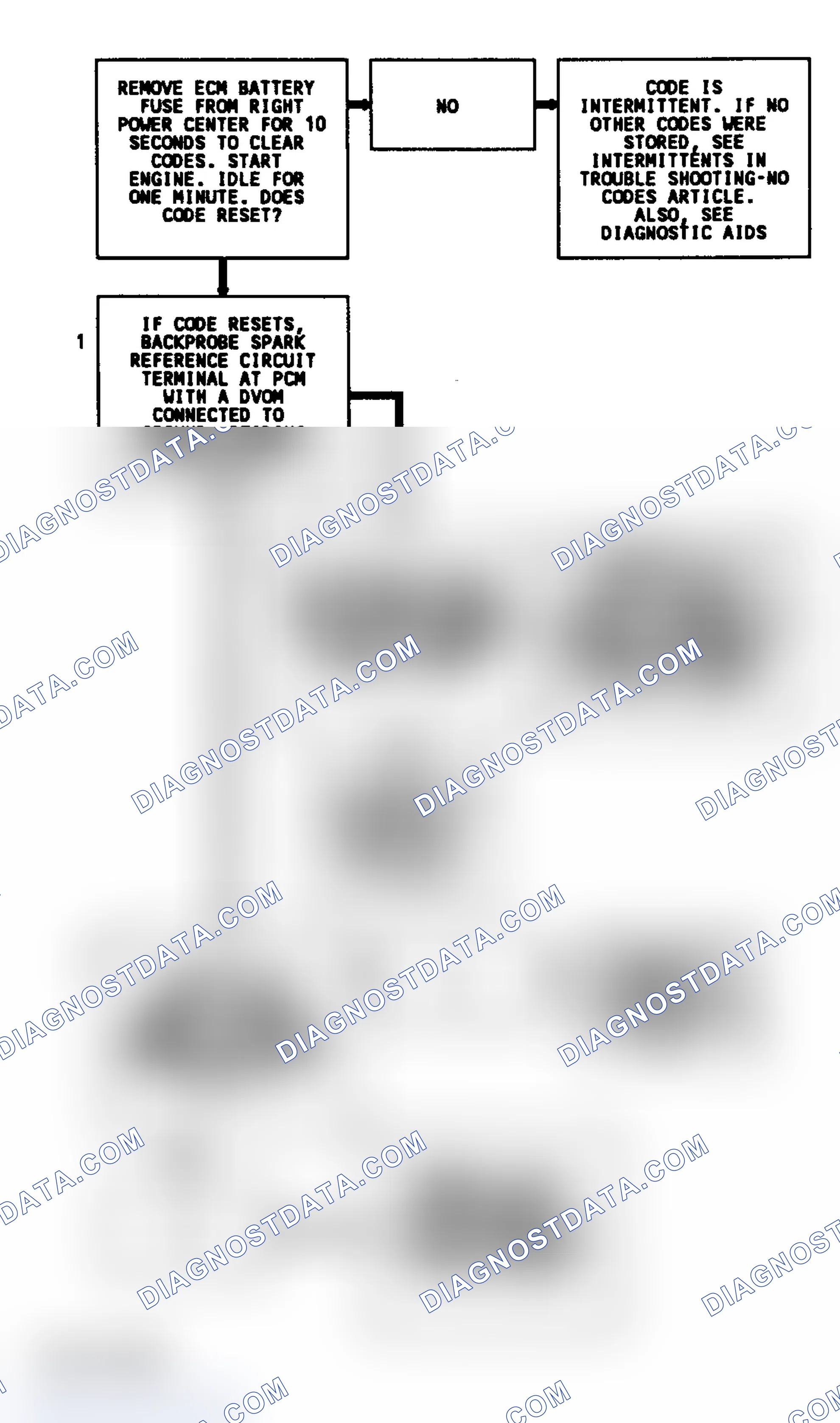 Scheme 225: CODE 17, Flowchart, RPM Signal Problem 3.8L