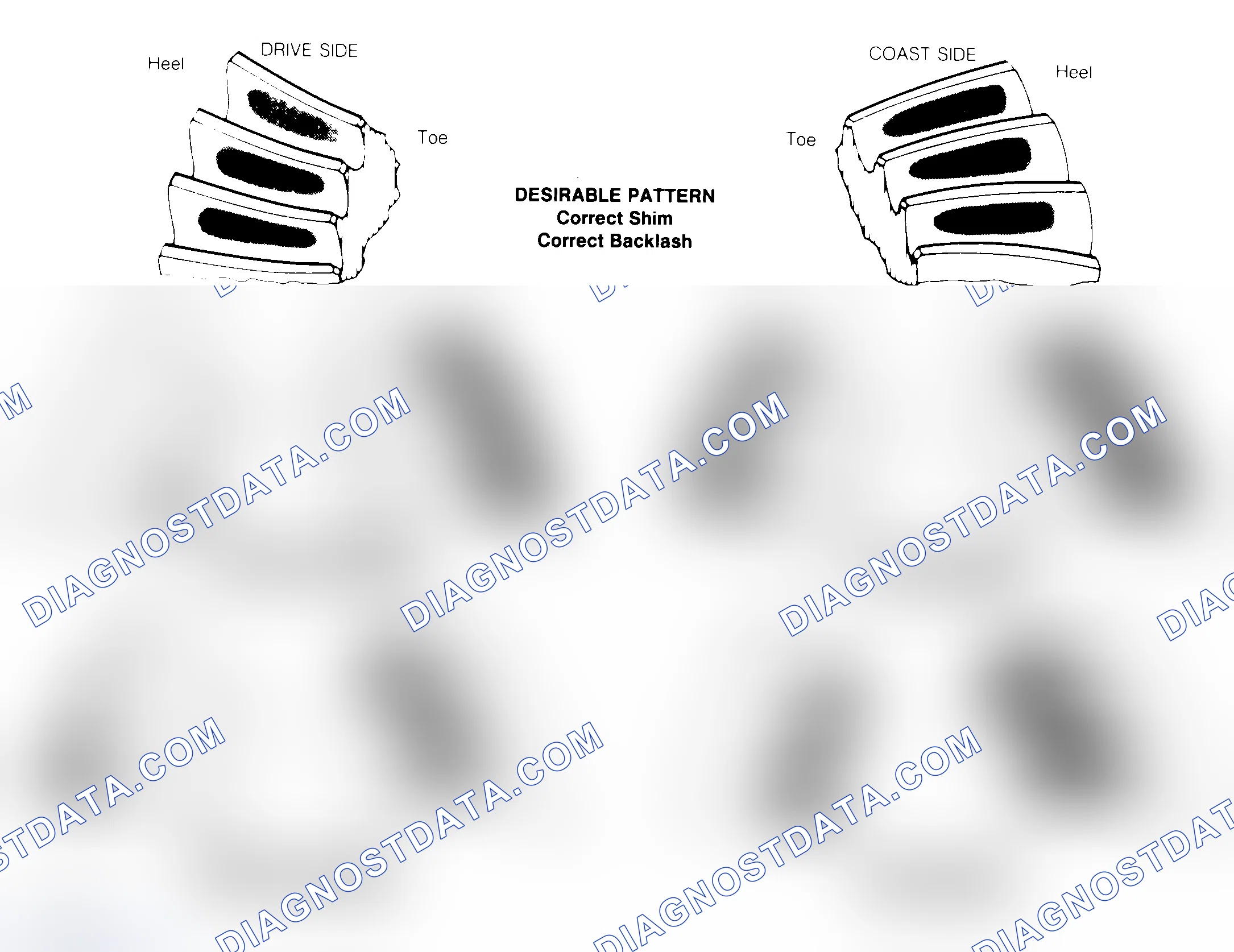 Scheme 1: Drive Axle Gear Tooth Patterns