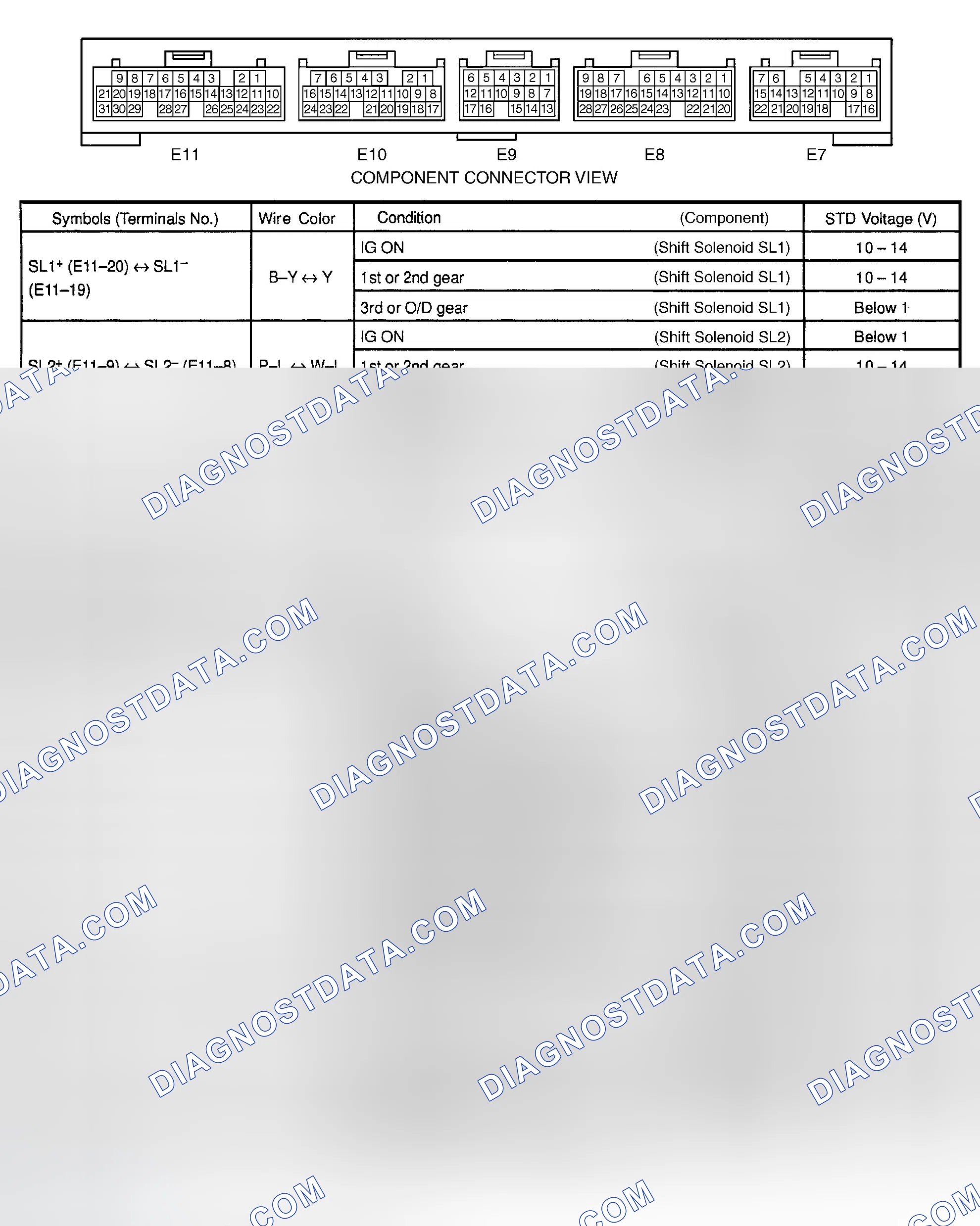 Scheme 99: PIN VOLTAGE TESTS
