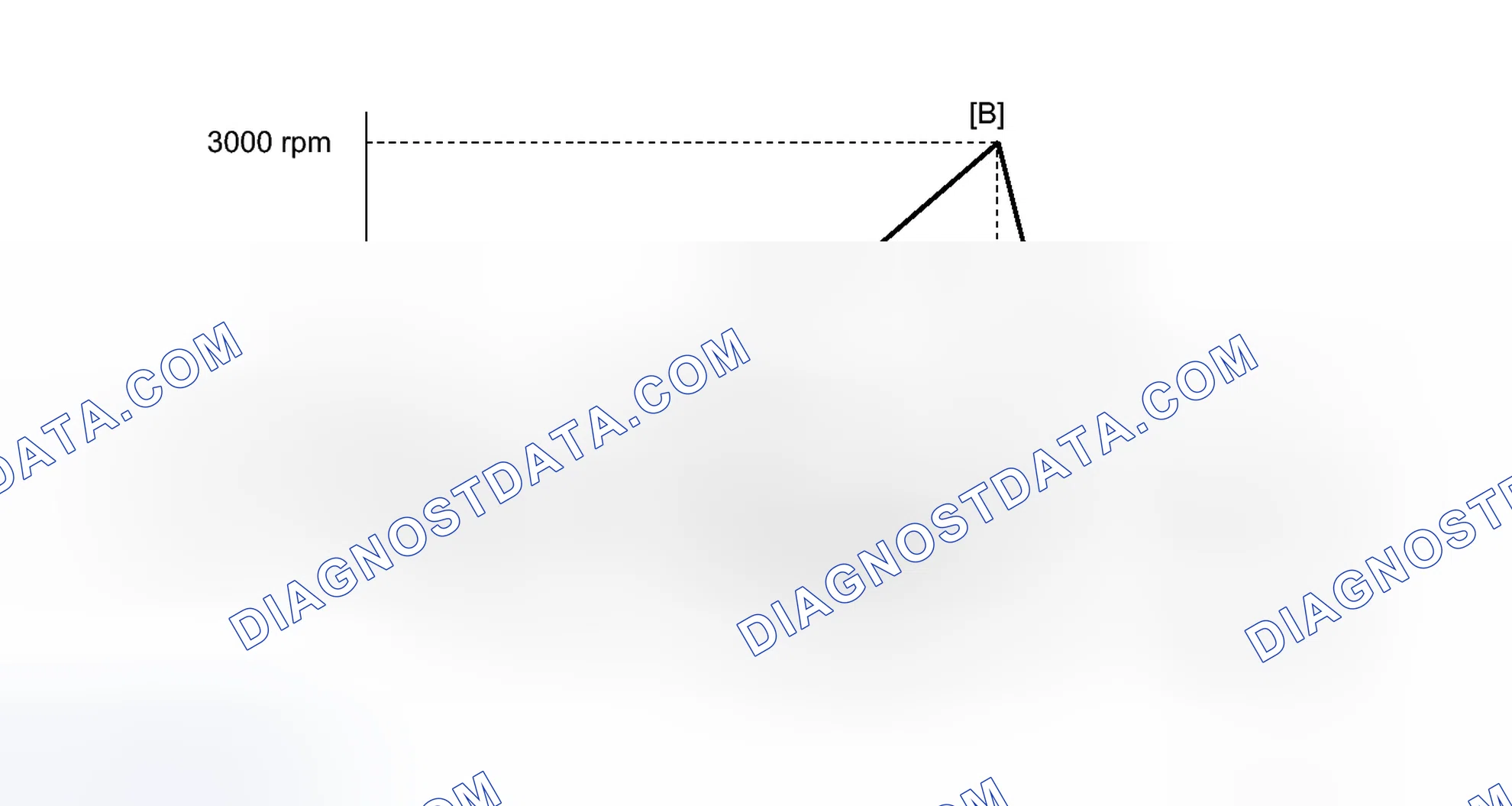 Scheme 505: CONFIRMATION DRIVING PATTERN