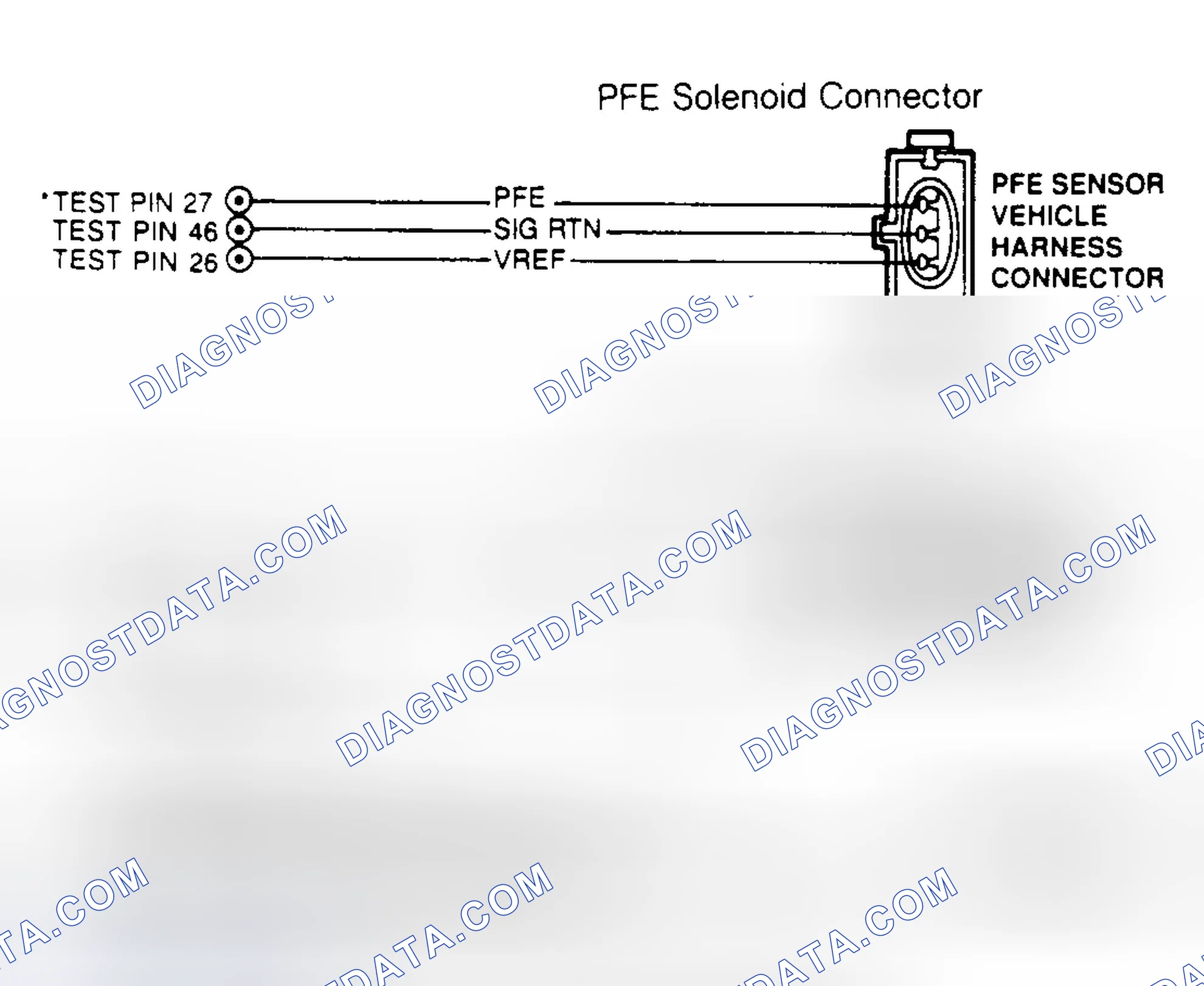 Scheme 78: PFE Sensor & EVR Solenoid Connector Terminals