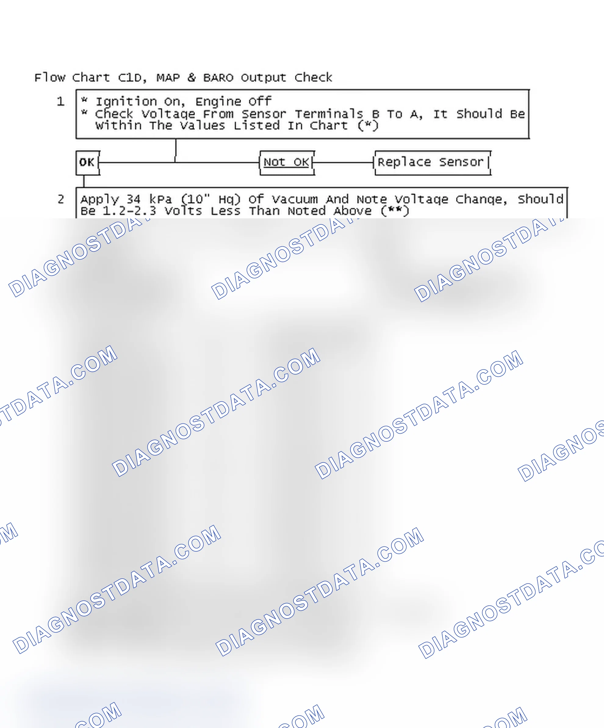 Scheme 139: Flow Chart C1D, MAP & BARO Output Check
