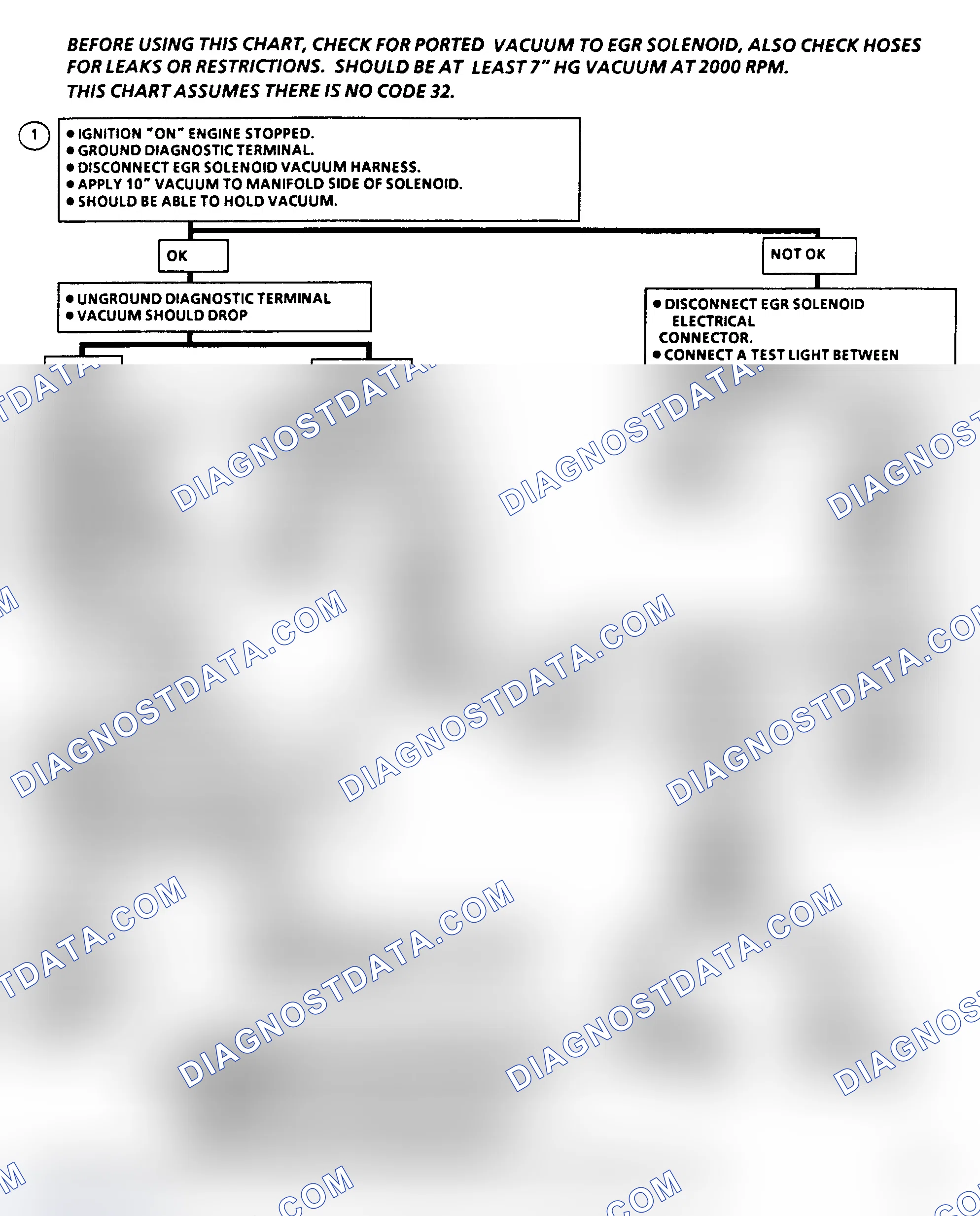 Scheme 567: Flow Chart C7B, Exhaust Gas Recirculation (5.0/5.7L)