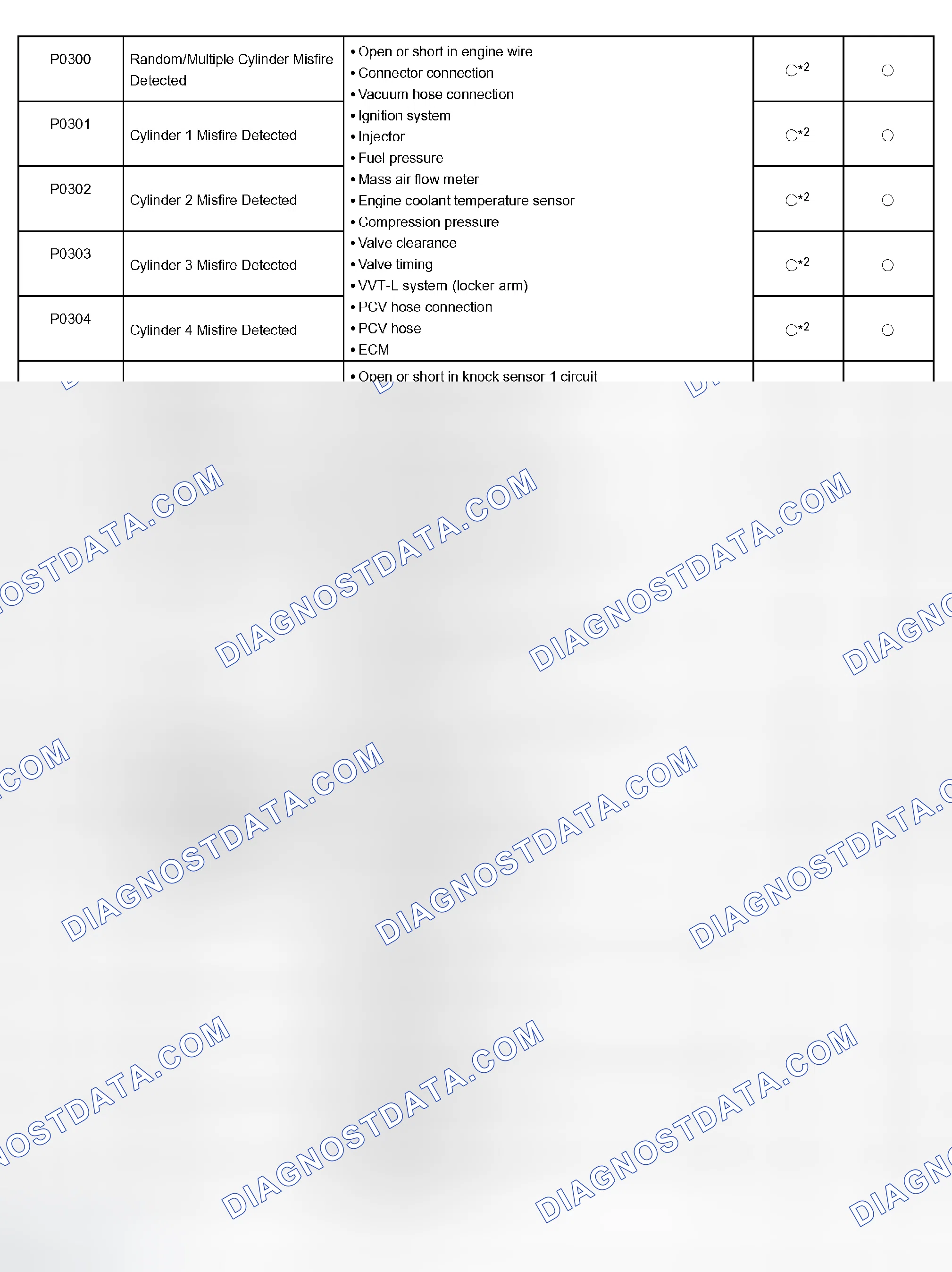 Scheme 431