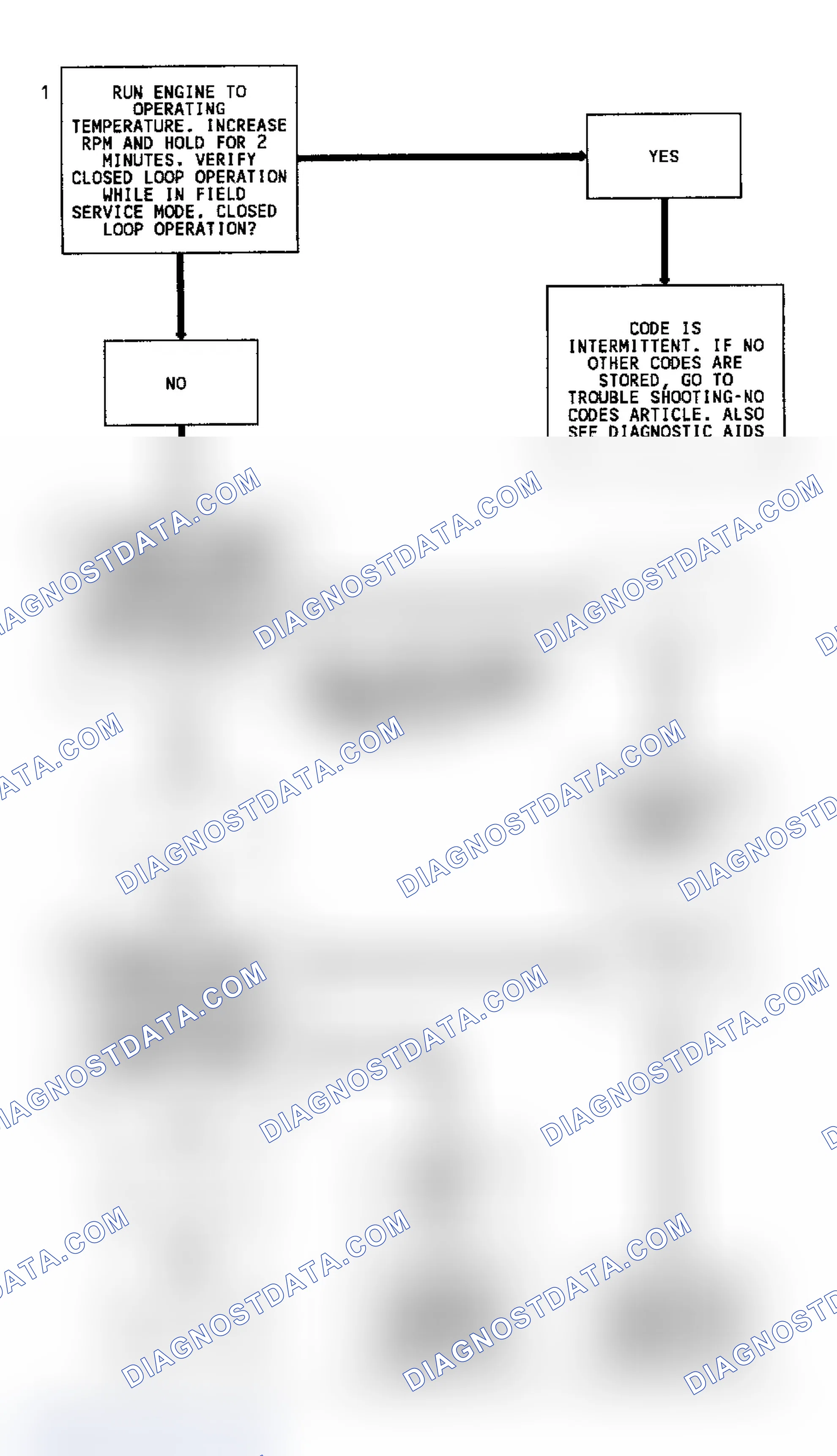 Scheme 292: Code 13 Flow Chart (All Models) Open Oxygen Sensor Circuit