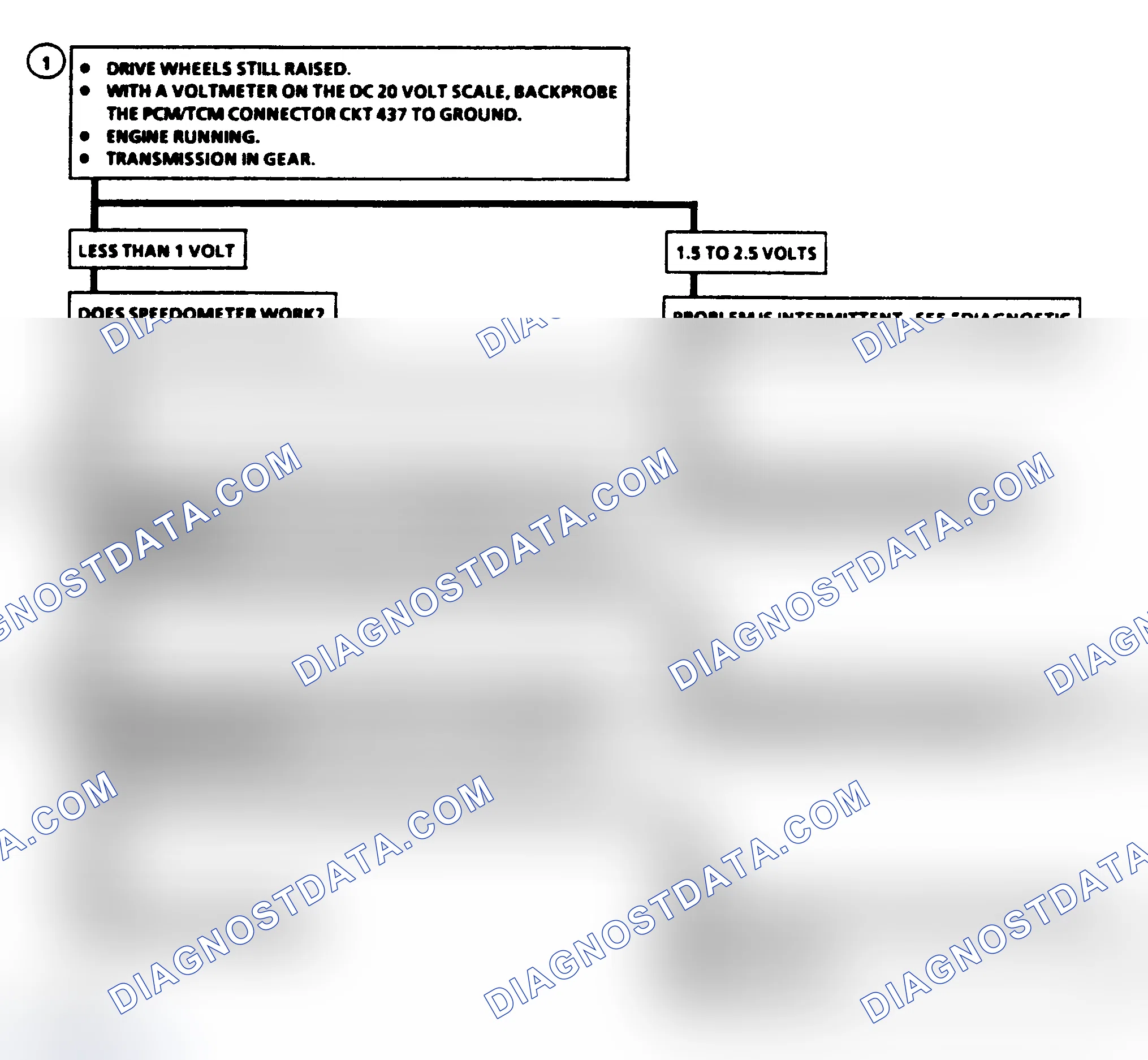 Scheme 415: Diagnostic Aids