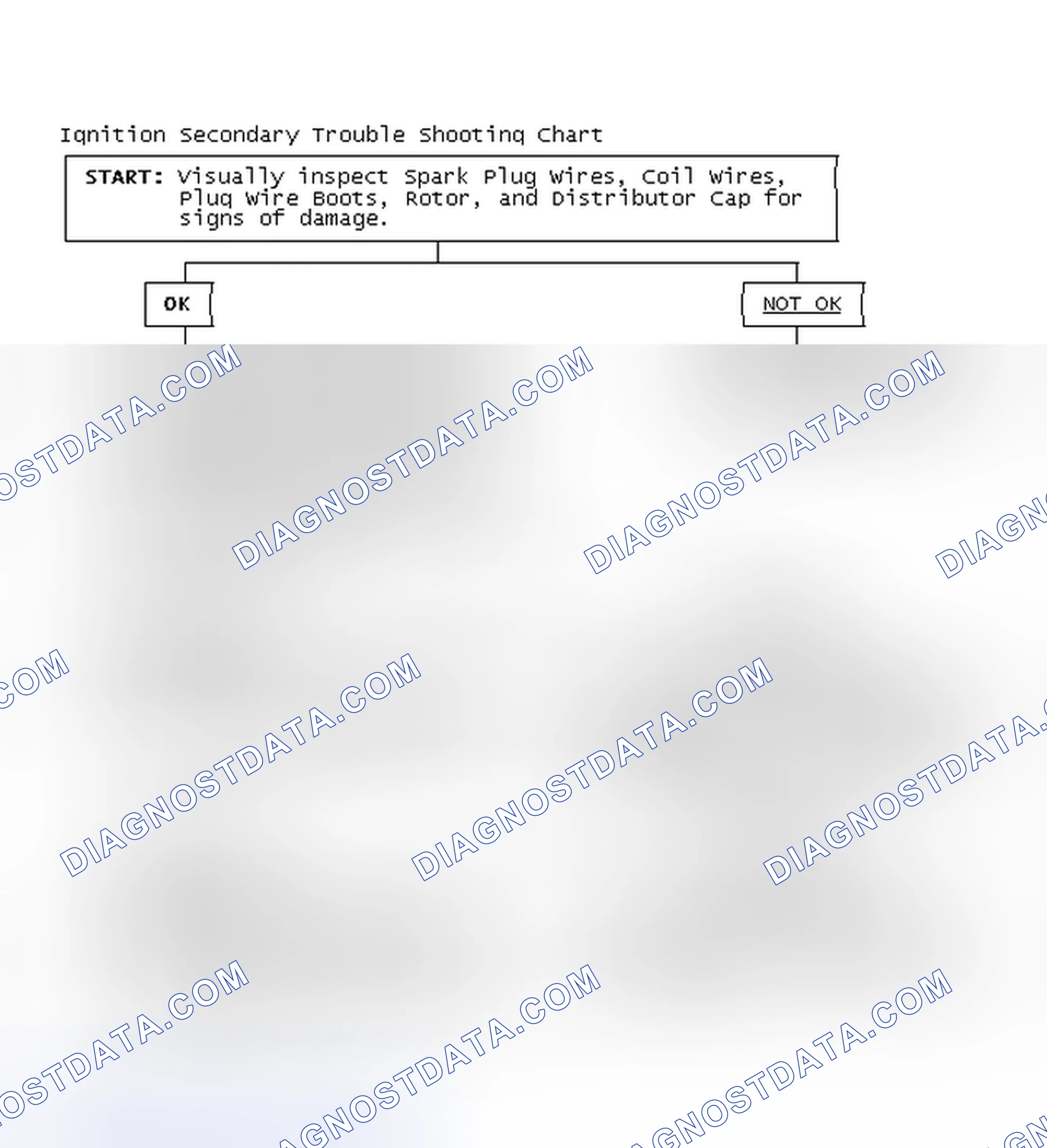 Scheme 1: Ignition Secondary Trouble Shooting Chart