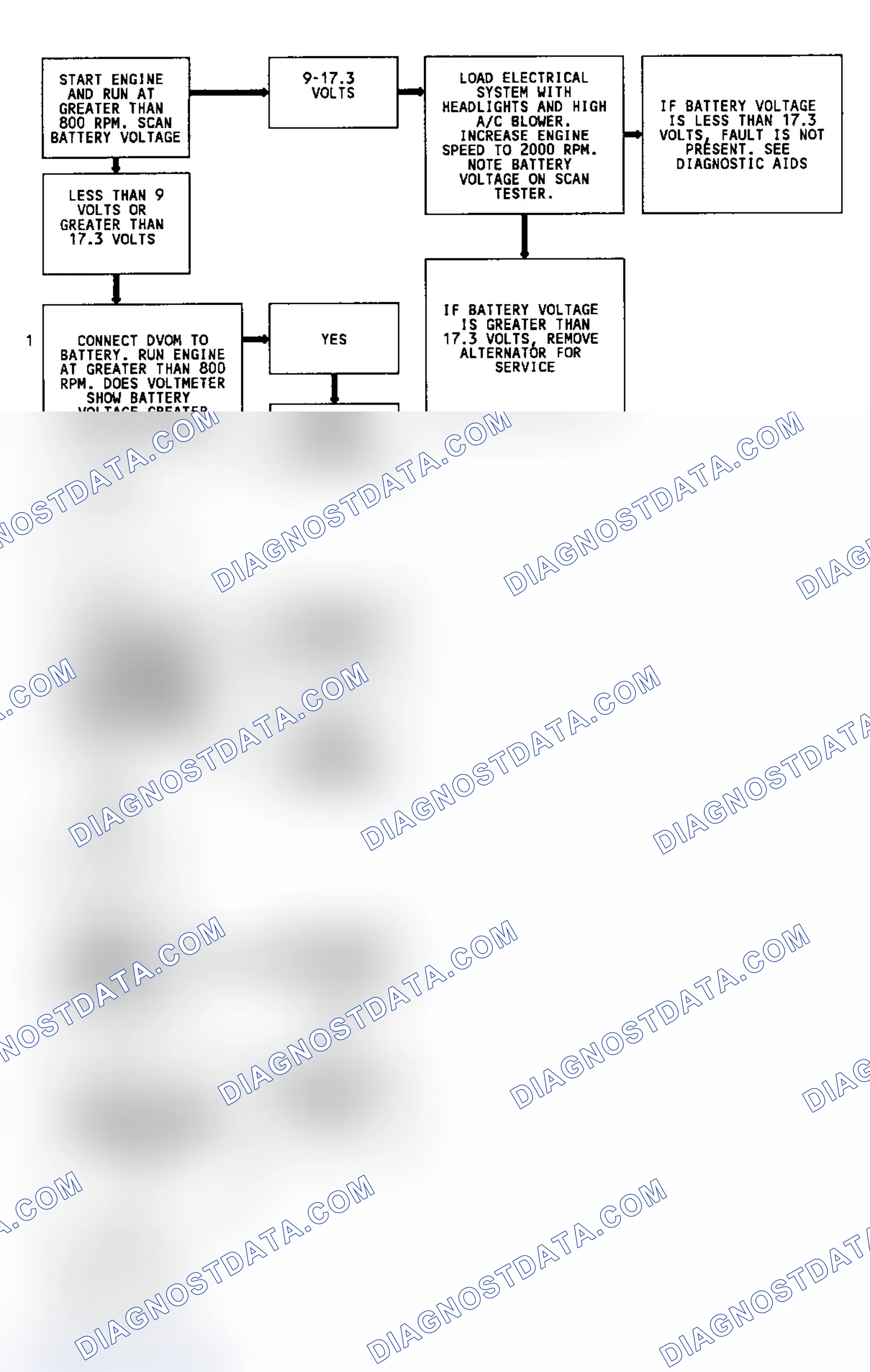 Scheme 98: Code 16, Flow Chart, System Voltage High/Low