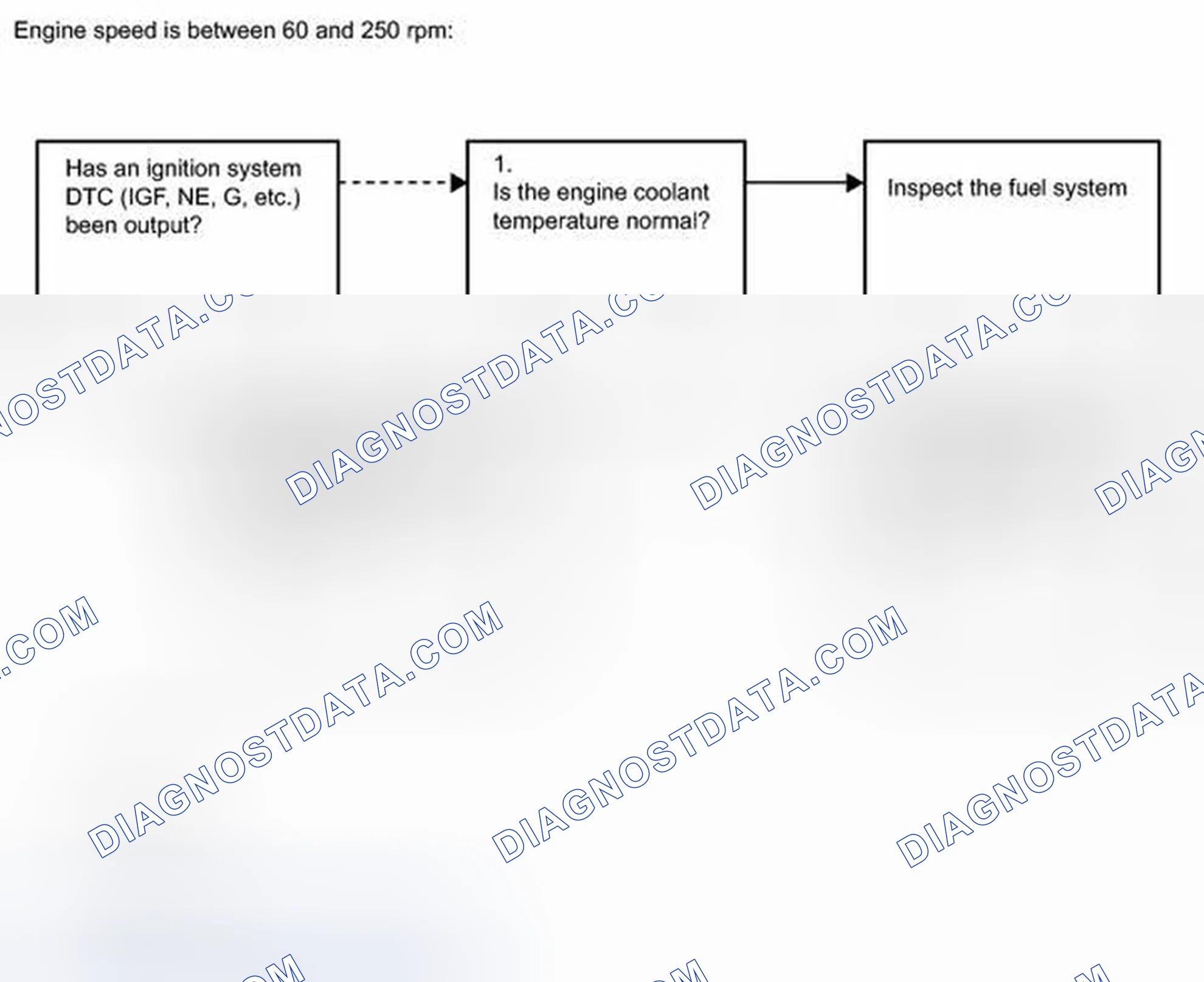 Scheme 70