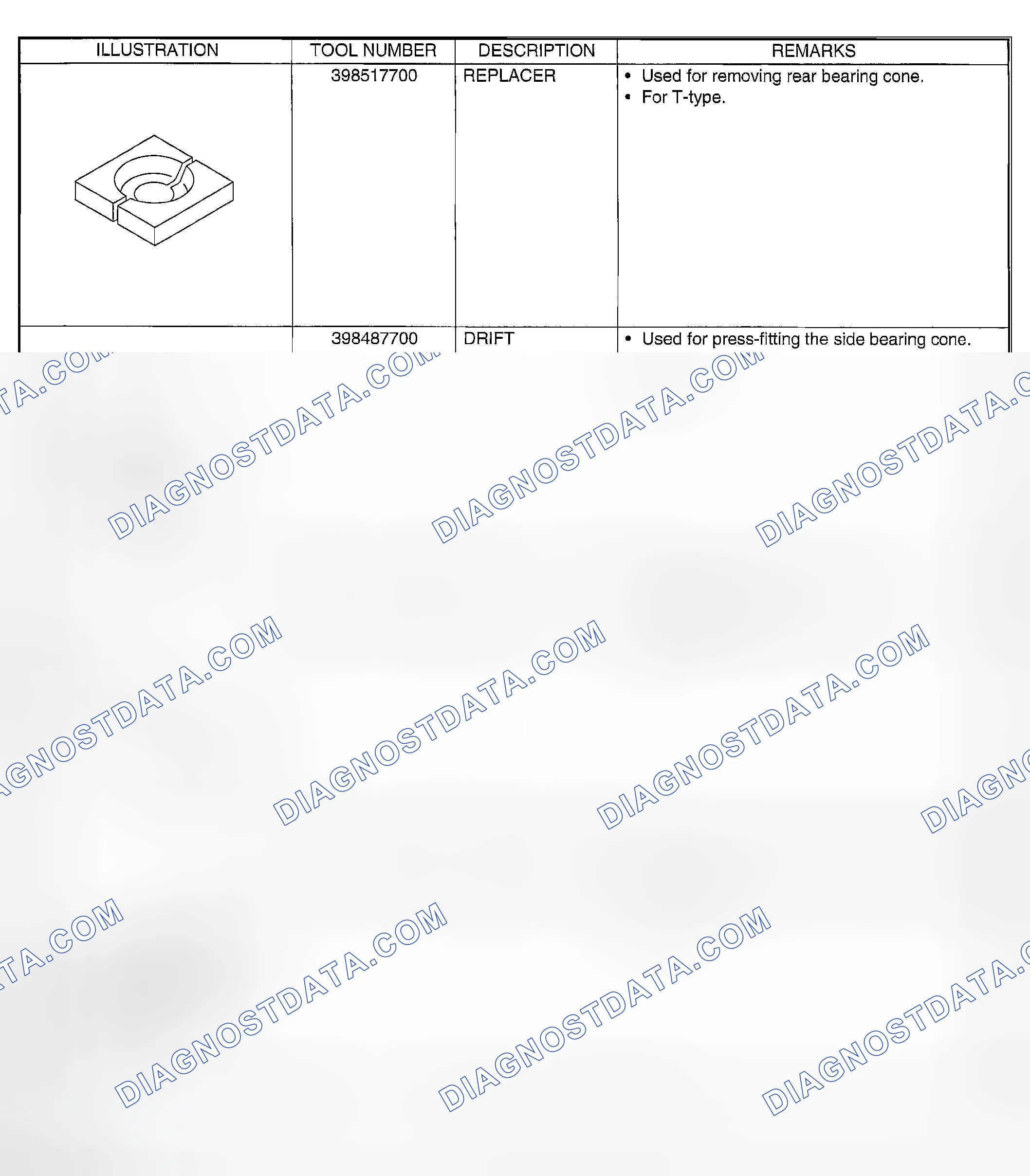 Scheme 145
