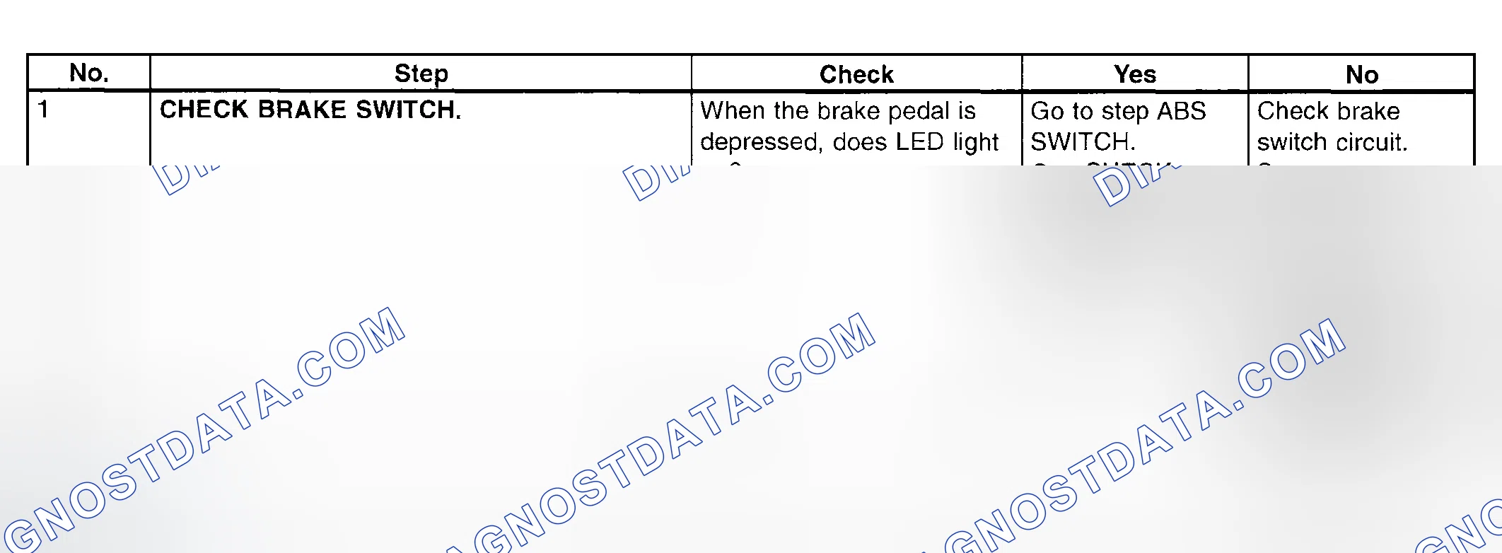Scheme 820: Brake Switch - Diagnostic Chart