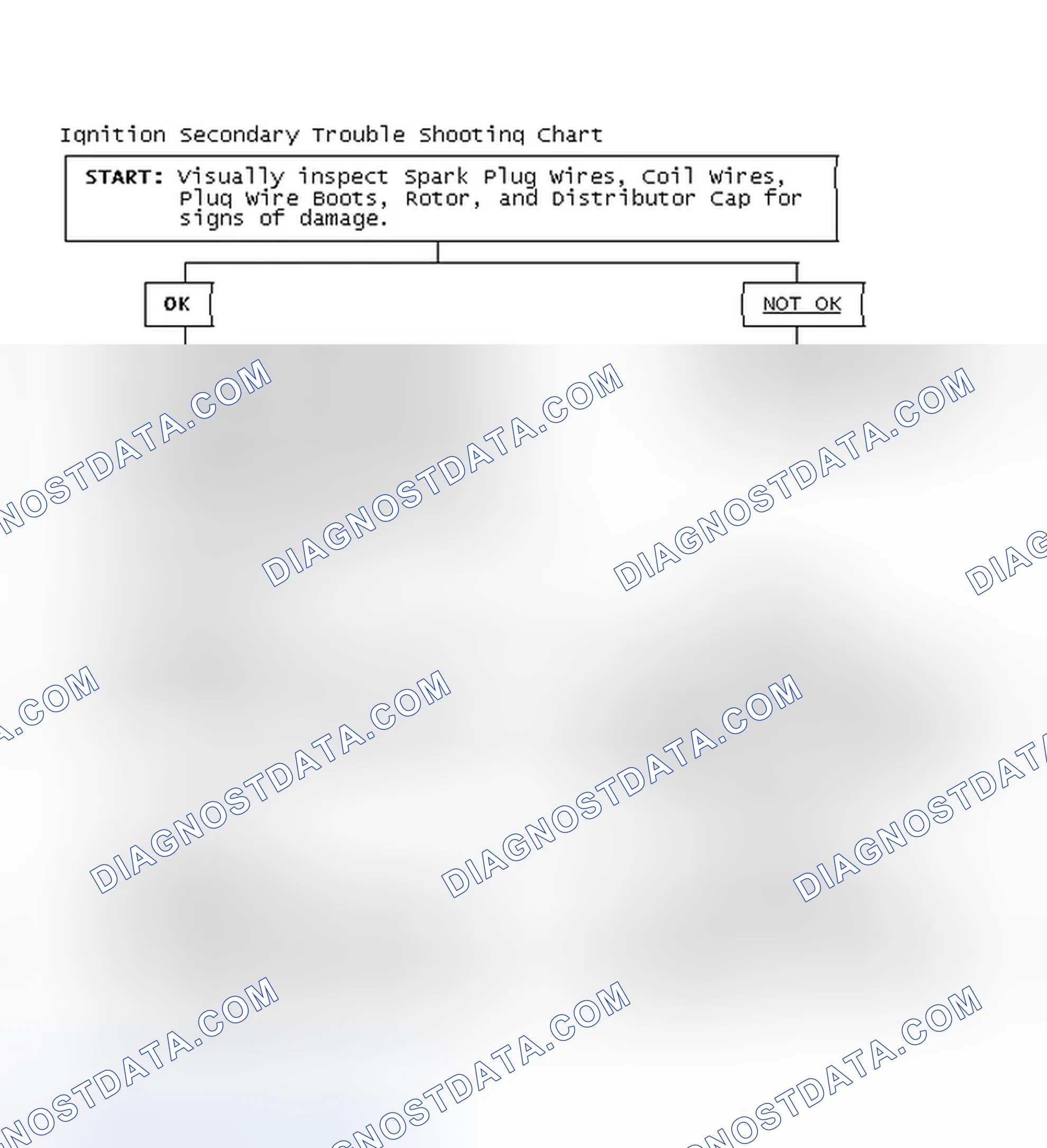 Scheme 3: Ignition Secondary Trouble Shooting Chart