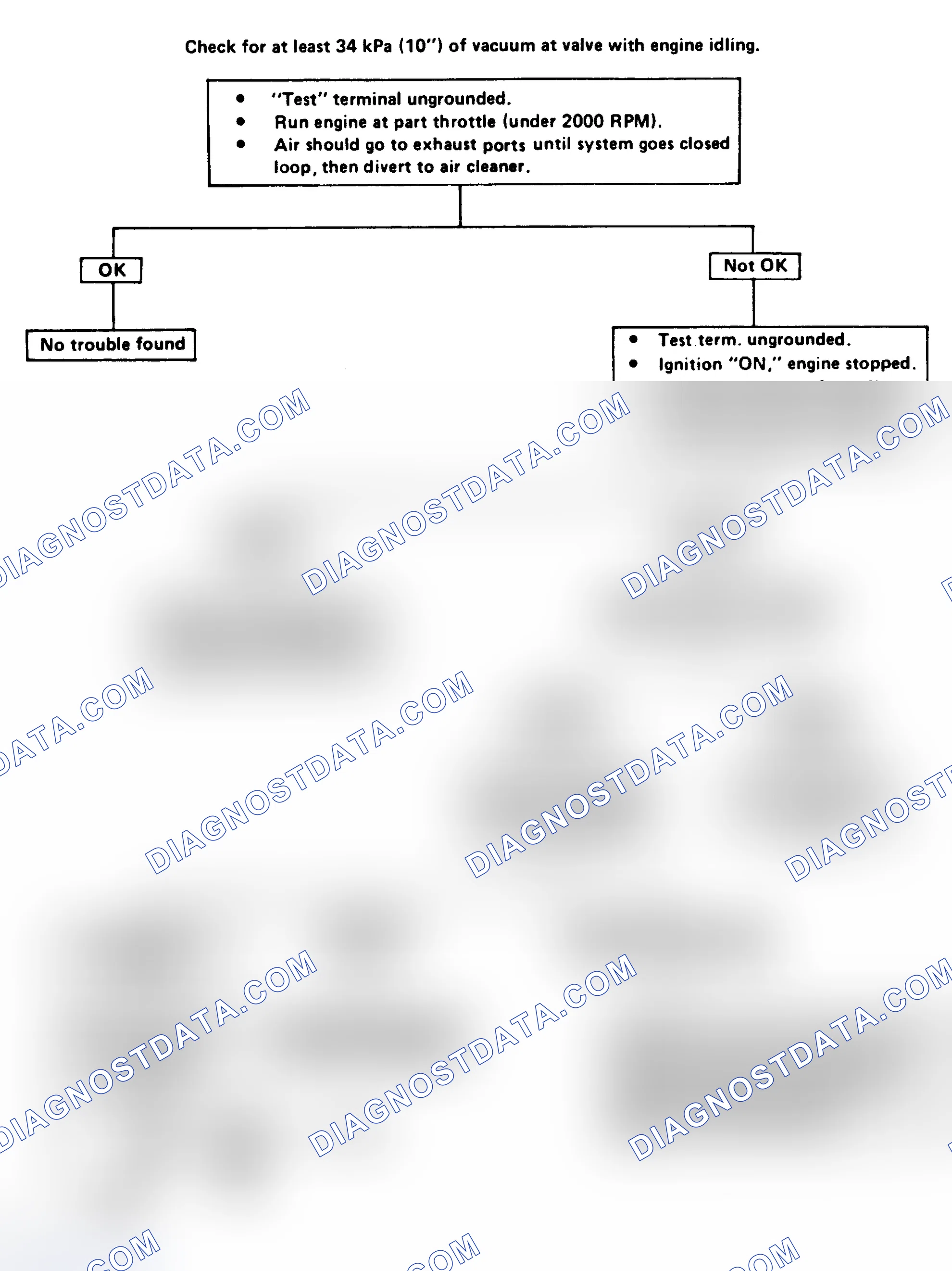 Scheme 105: Flow Chart - Electric Diverter Valve Check (EDV) 3.8L VIN "A"/Calif., 5.0L VIN "H"/Calif. - "B" & "G" Series, & 5.7L Calif.