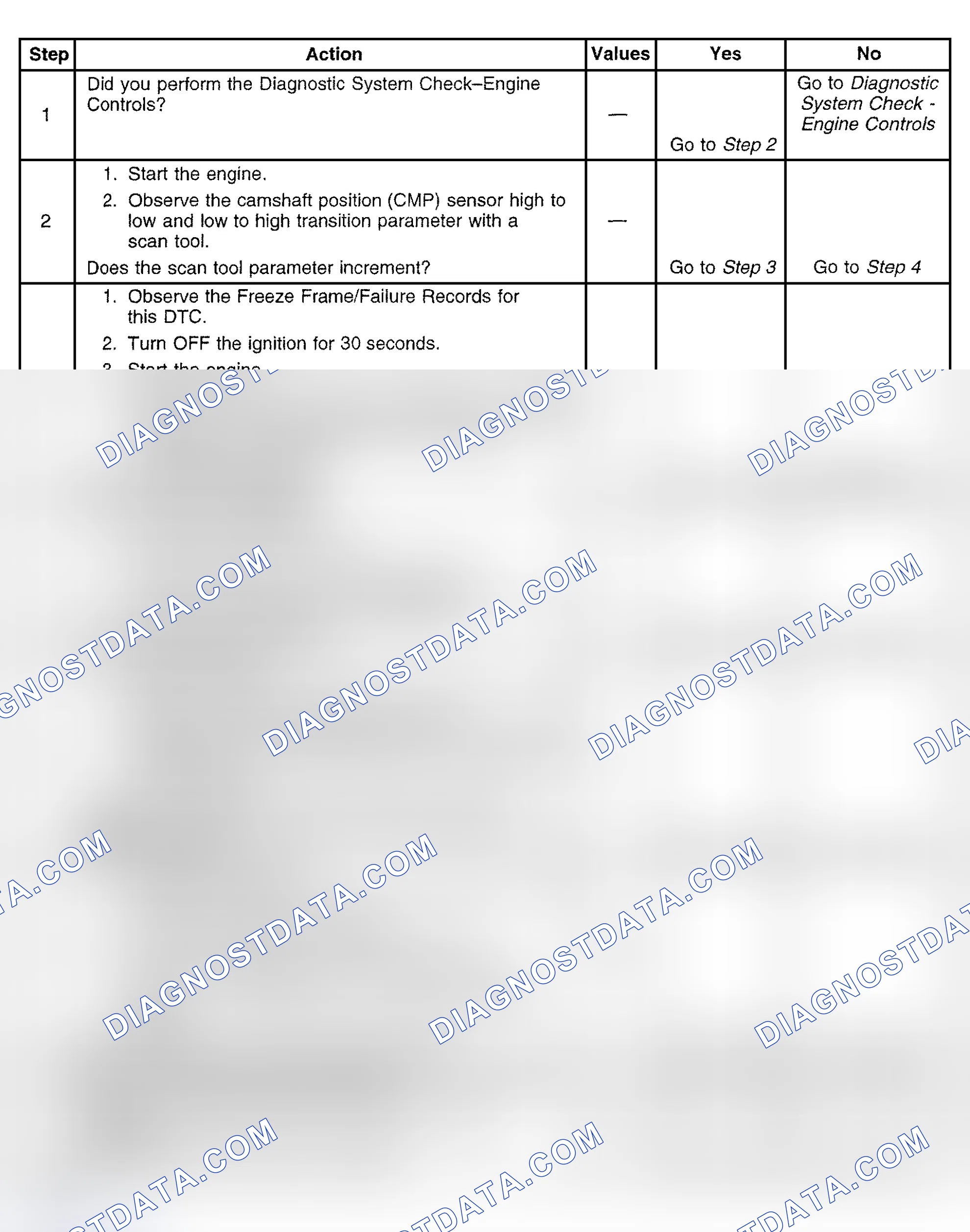 Scheme 426: Diagnostic Procedure