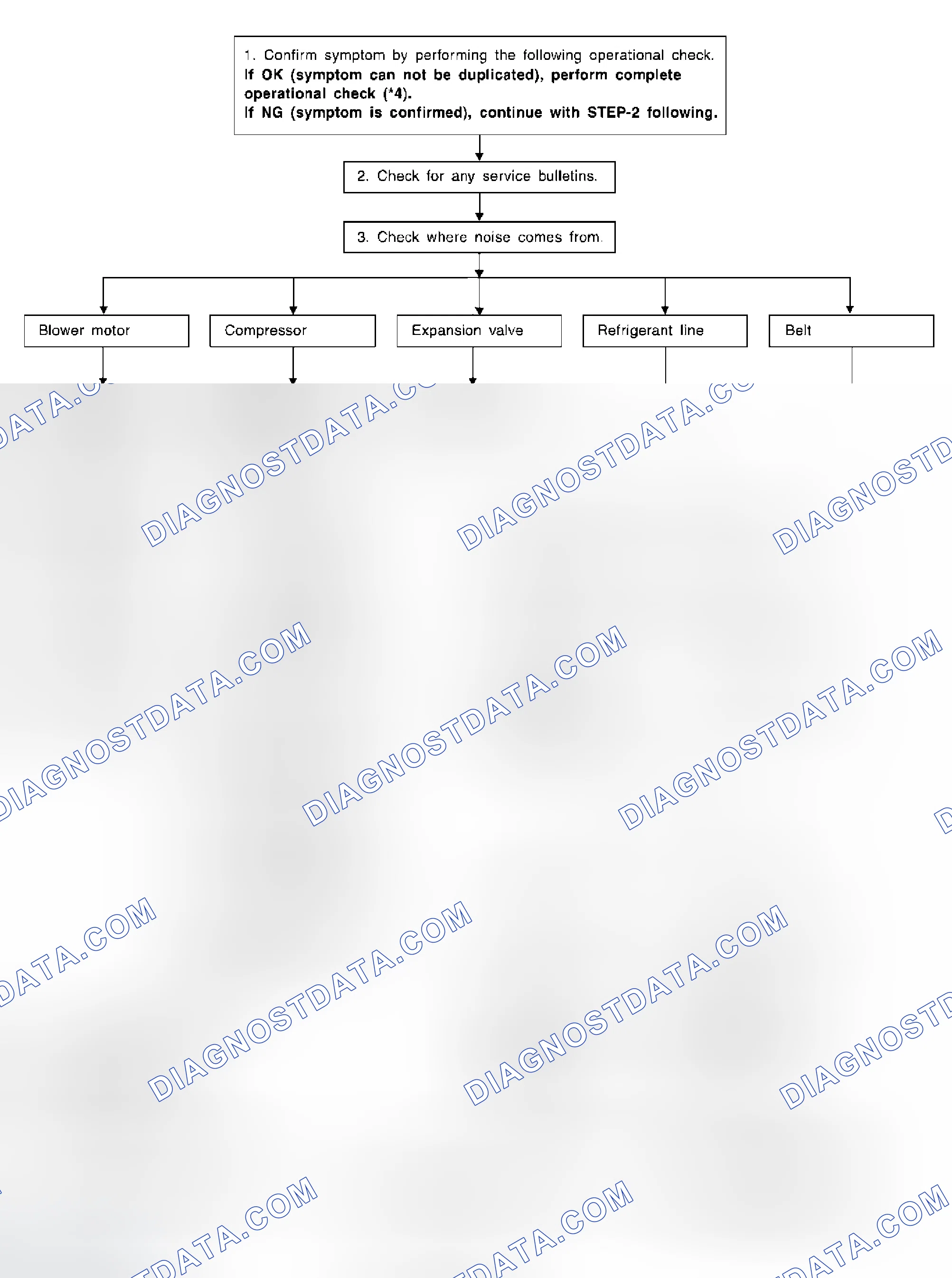 Scheme 144: INSPECTION FLOW