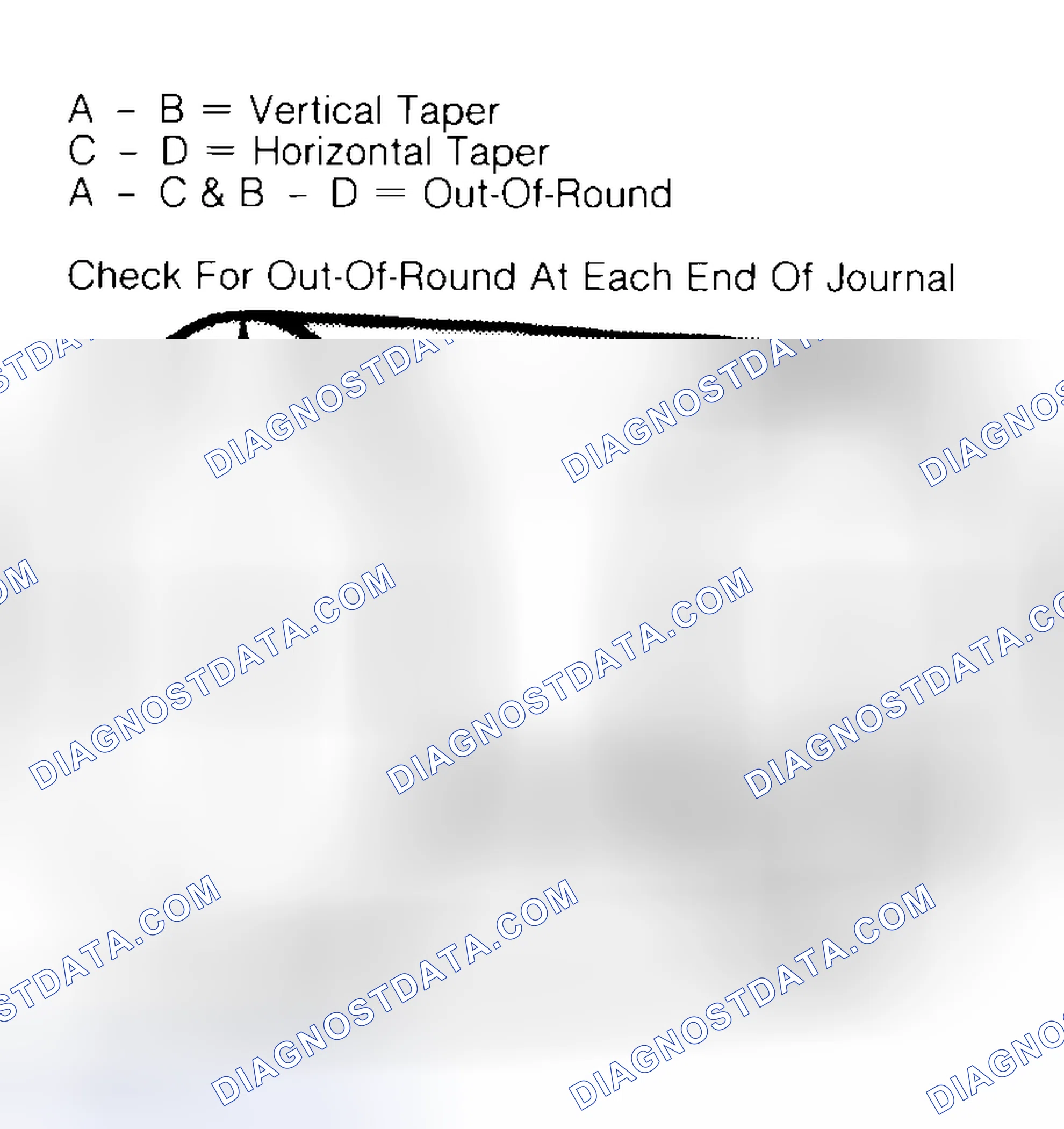 Scheme 5: Measuring Crankshaft Journals