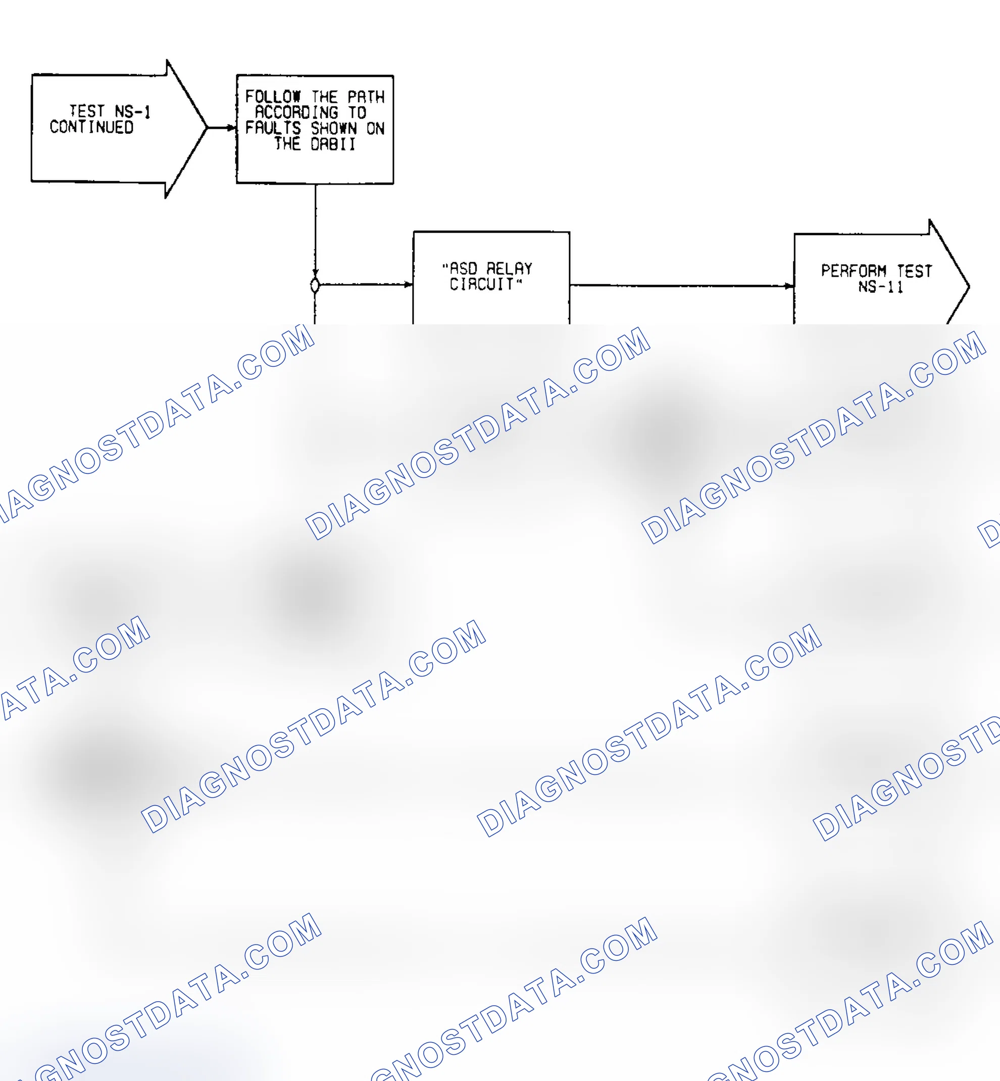 Scheme 341: NS1: Flow Chart (3 of 3)