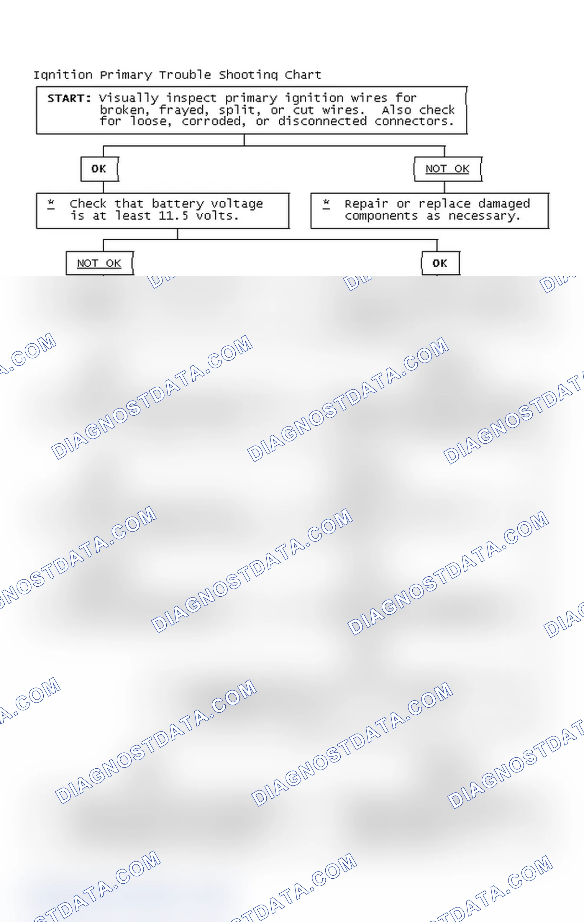 Scheme 4: Ignition Primary Trouble Shooting Chart