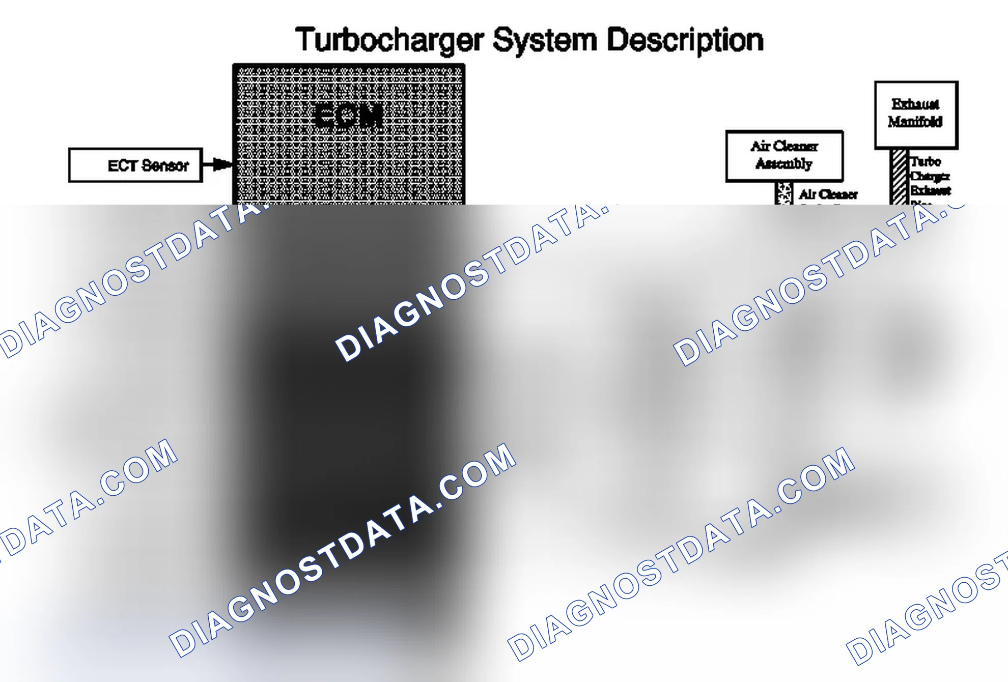Scheme 85: Turbocharger System Description