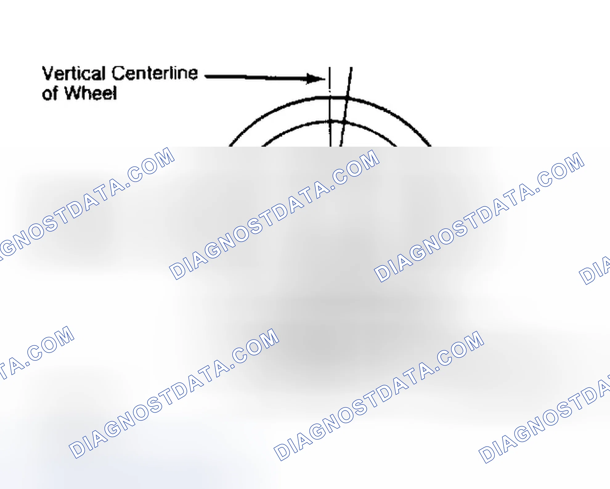 Scheme 5: Determining Caster Angle
