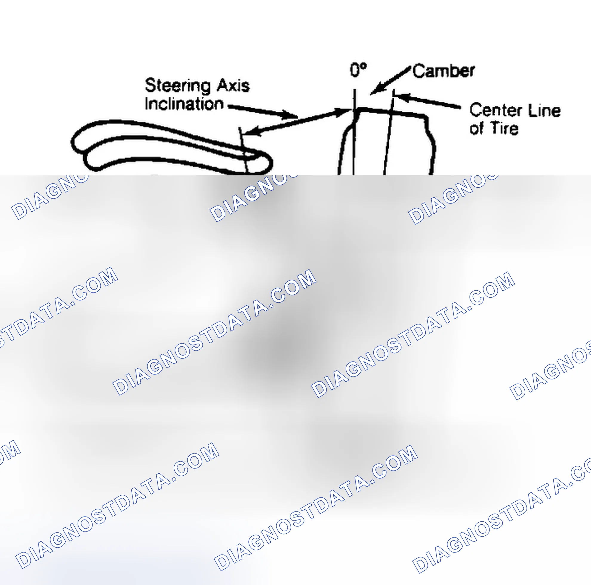 Scheme 6: Checking Steering Axis Inclination