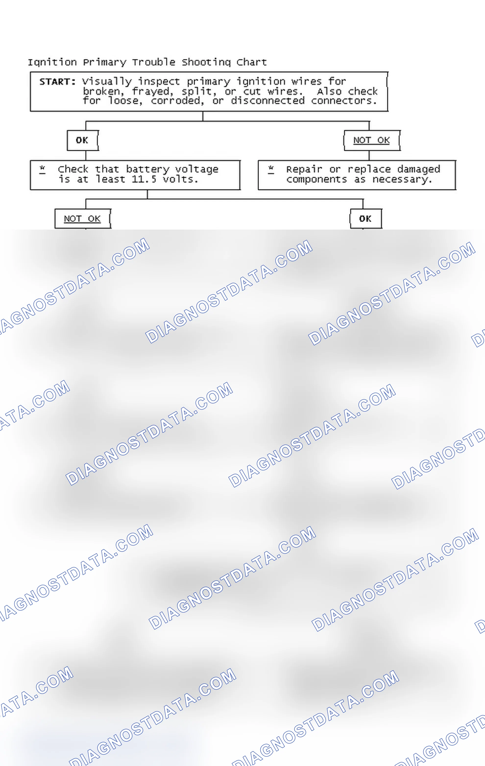 Scheme 4: Ignition Primary Trouble Shooting Chart