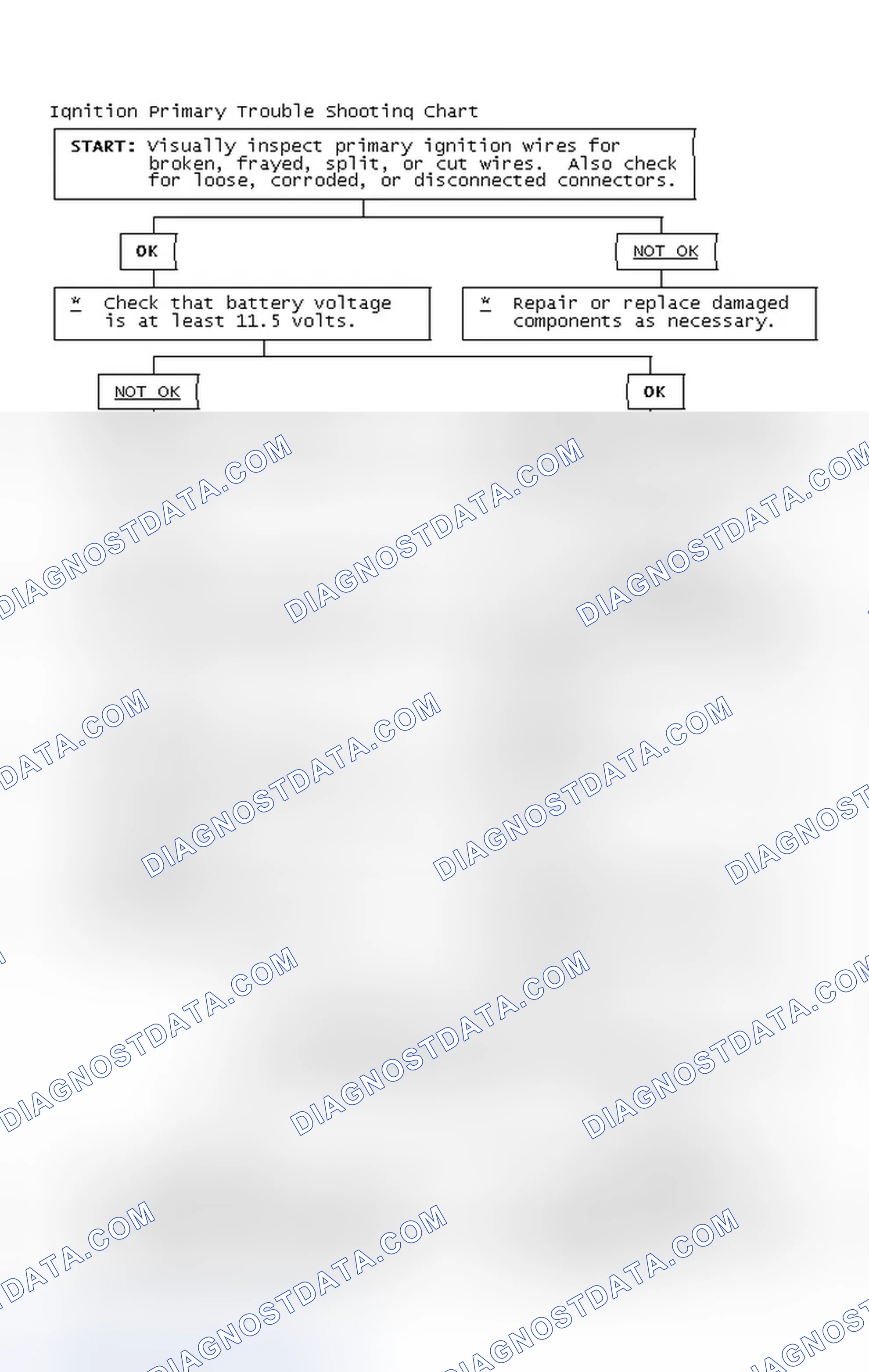 Scheme 4: Ignition Primary Trouble Shooting Chart