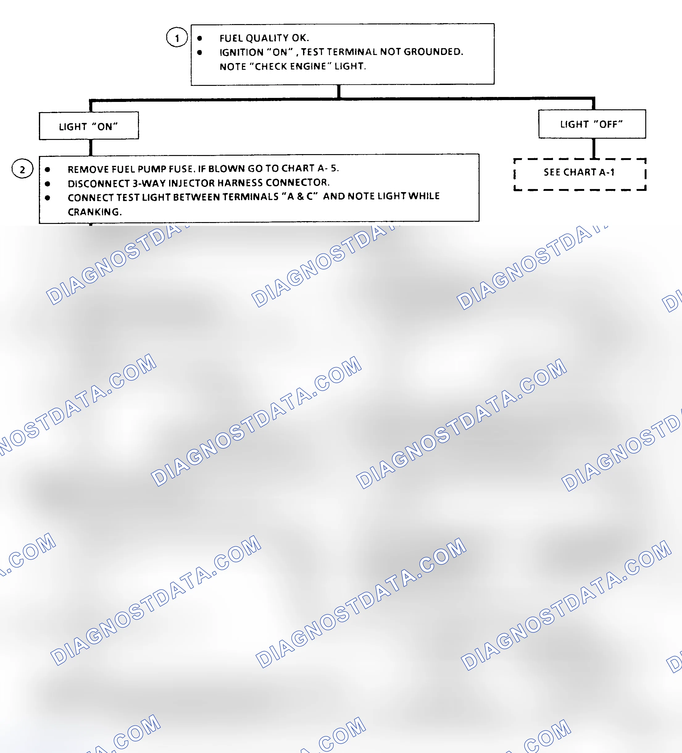 Scheme 268: Flow Chart A3, Cranks But Won't Run (3.0L, VIN N)