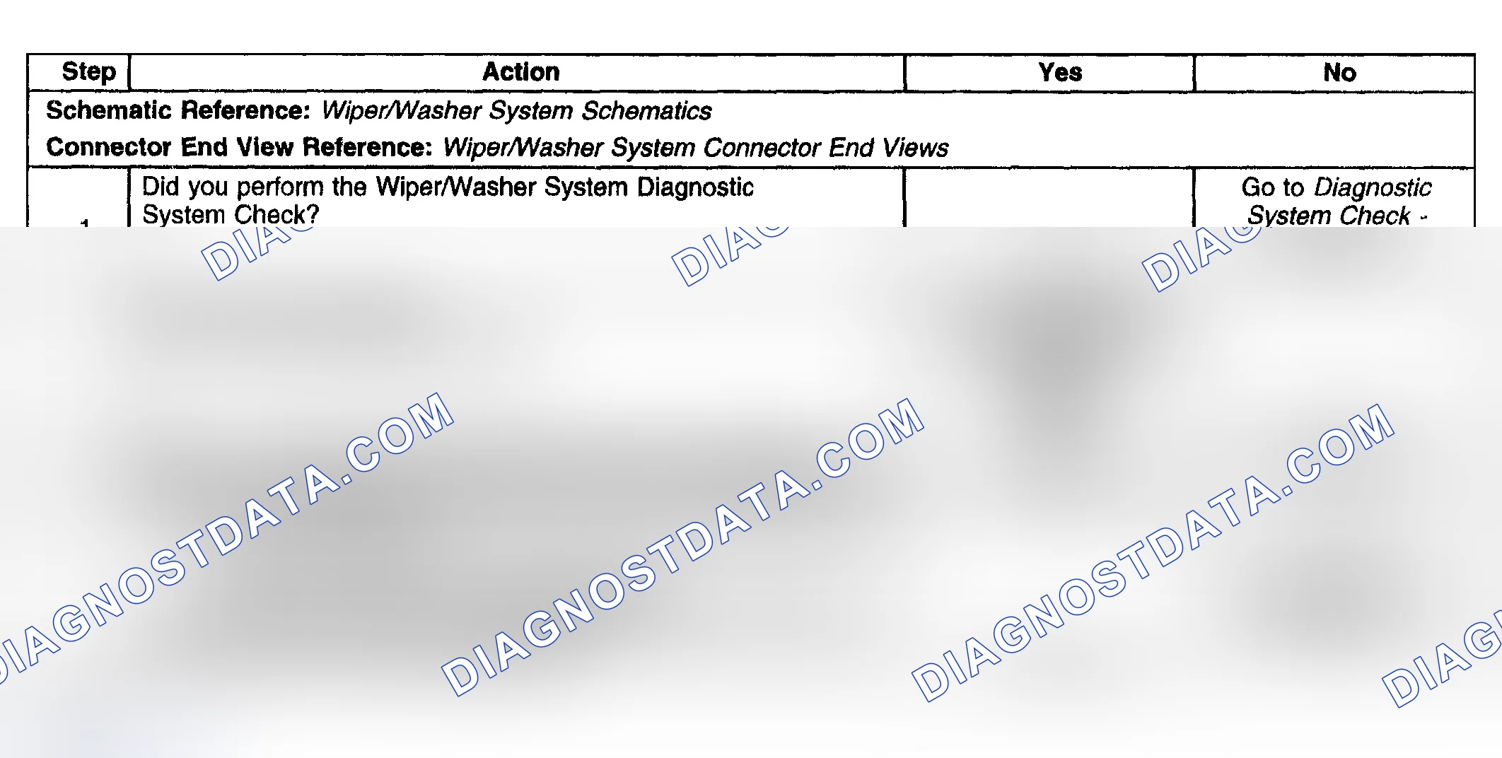 Scheme 33: Moisture Sensing Feature Inoperative