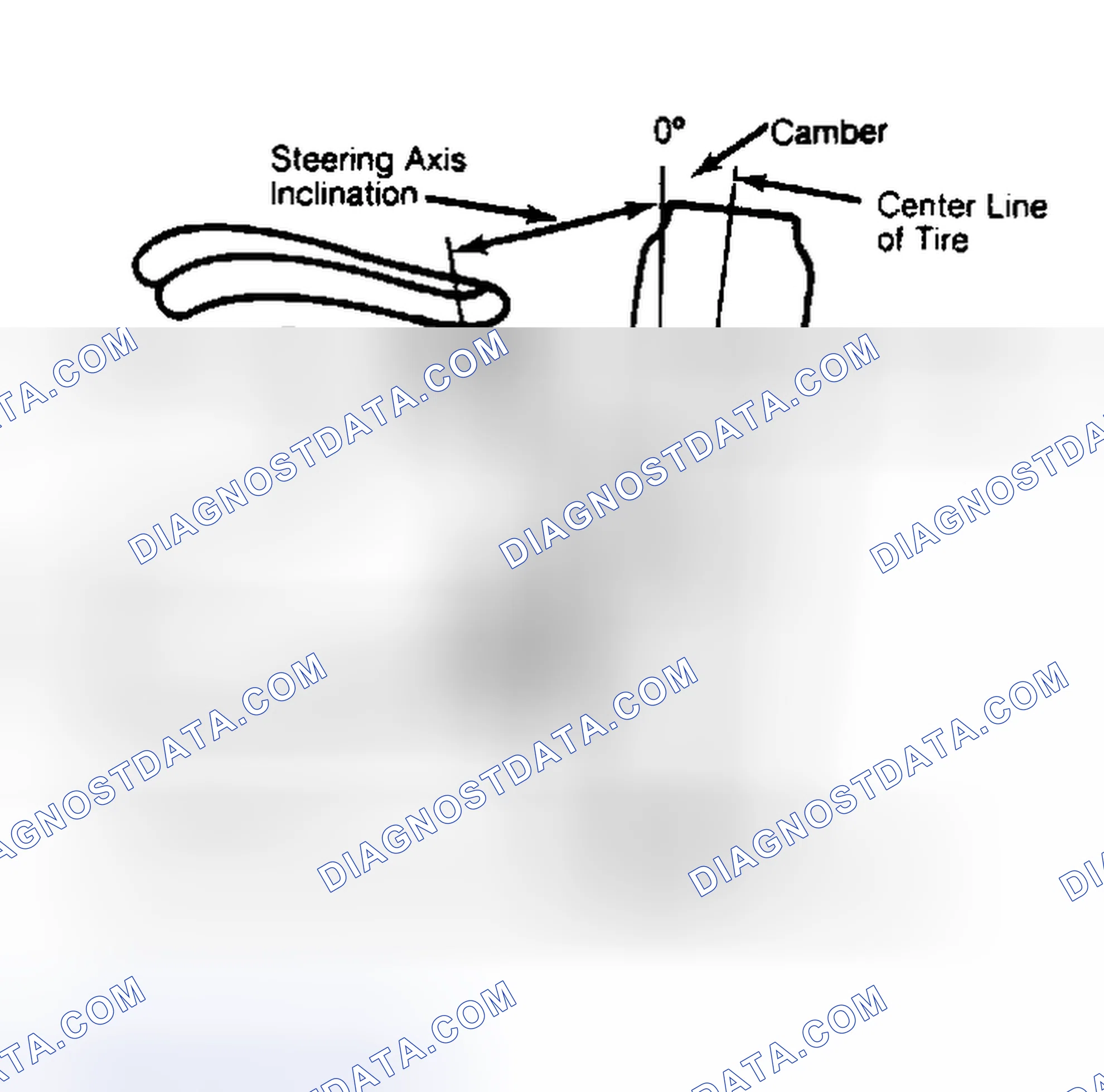 Scheme 6: Checking Steering Axis Inclination