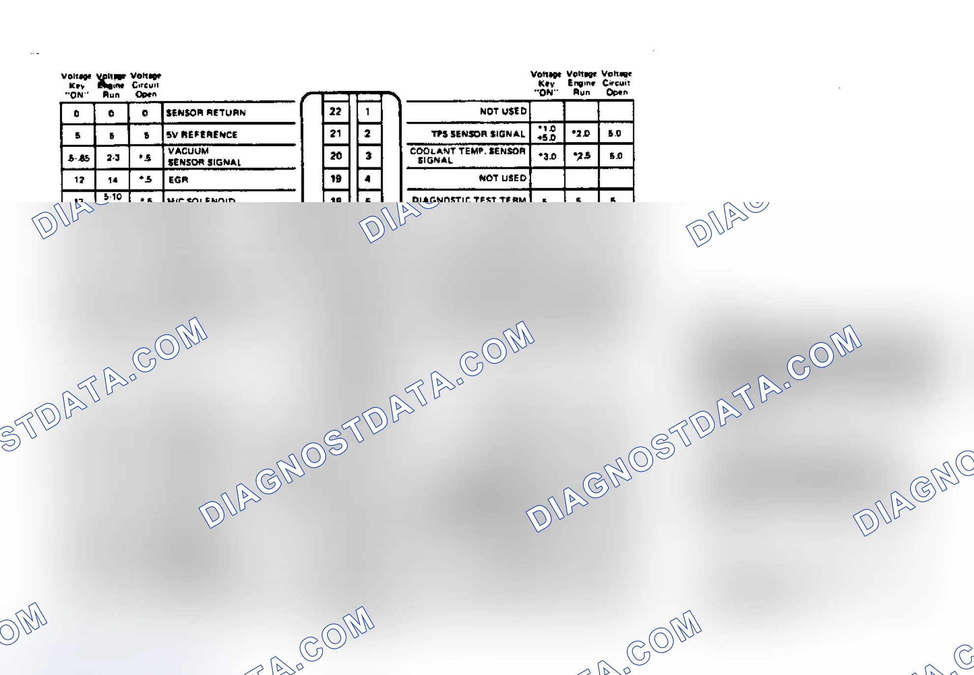 Scheme 9: ECM Terminal Identification & Voltage Values for 5.0L & 5.7L Engines