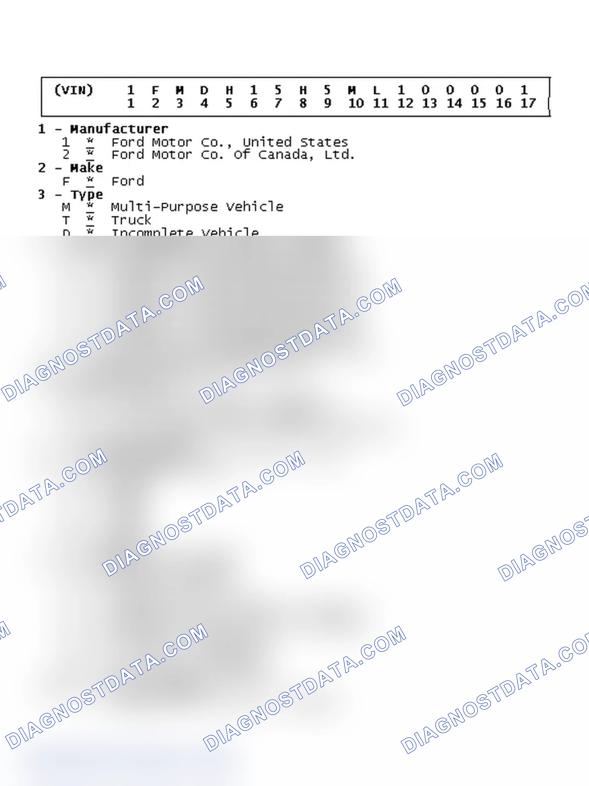 Scheme 3: VIN Code ID Explanation