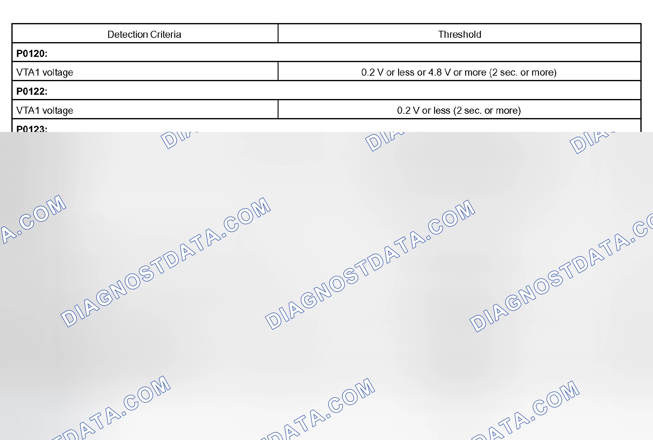 Scheme 652: TYPICAL MALFUNCTION THRESHOLDS
