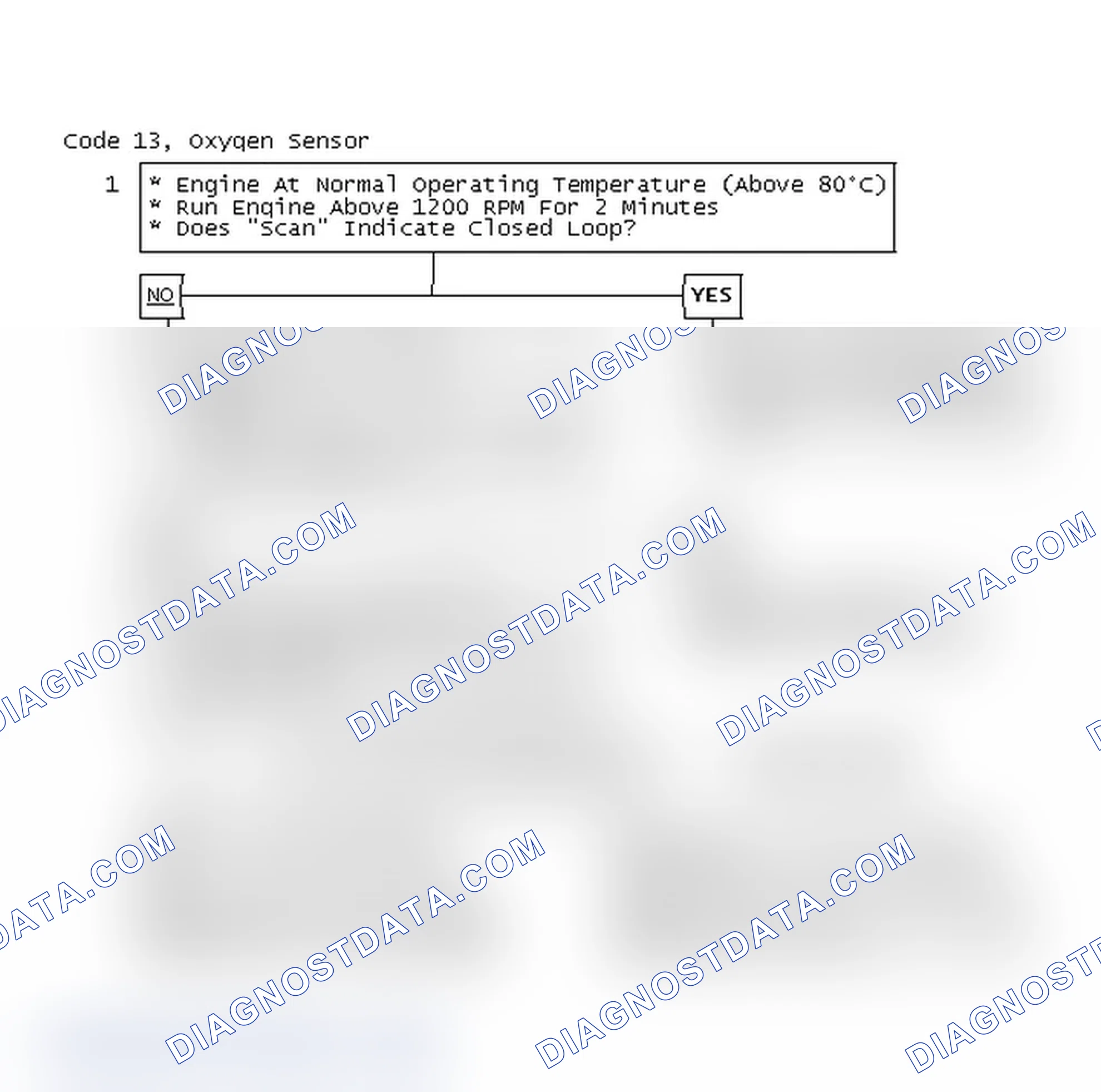Scheme 69: Code 13, Oxygen Sensor