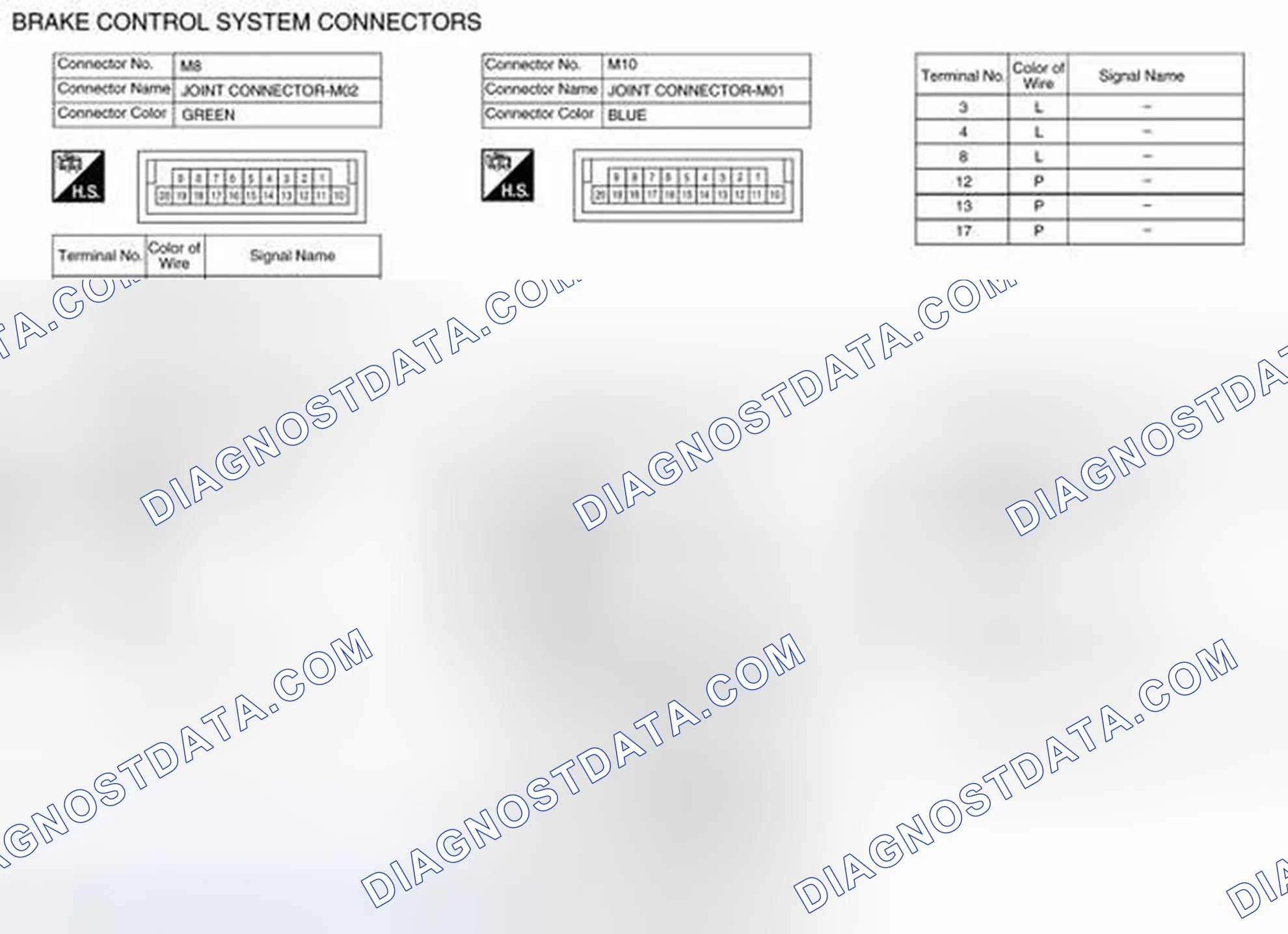 Scheme 16: Connector End Views