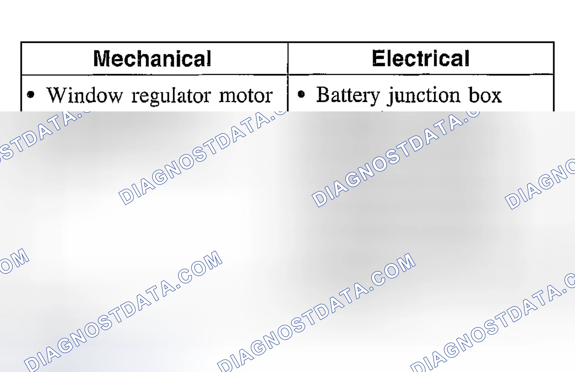 Scheme 2: Inspection and Verification