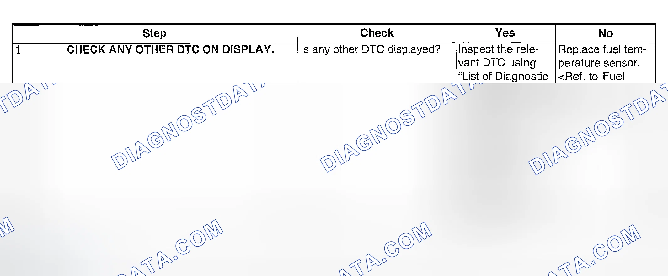 Scheme 1821: DIAGNOSTIC PROCEDURE