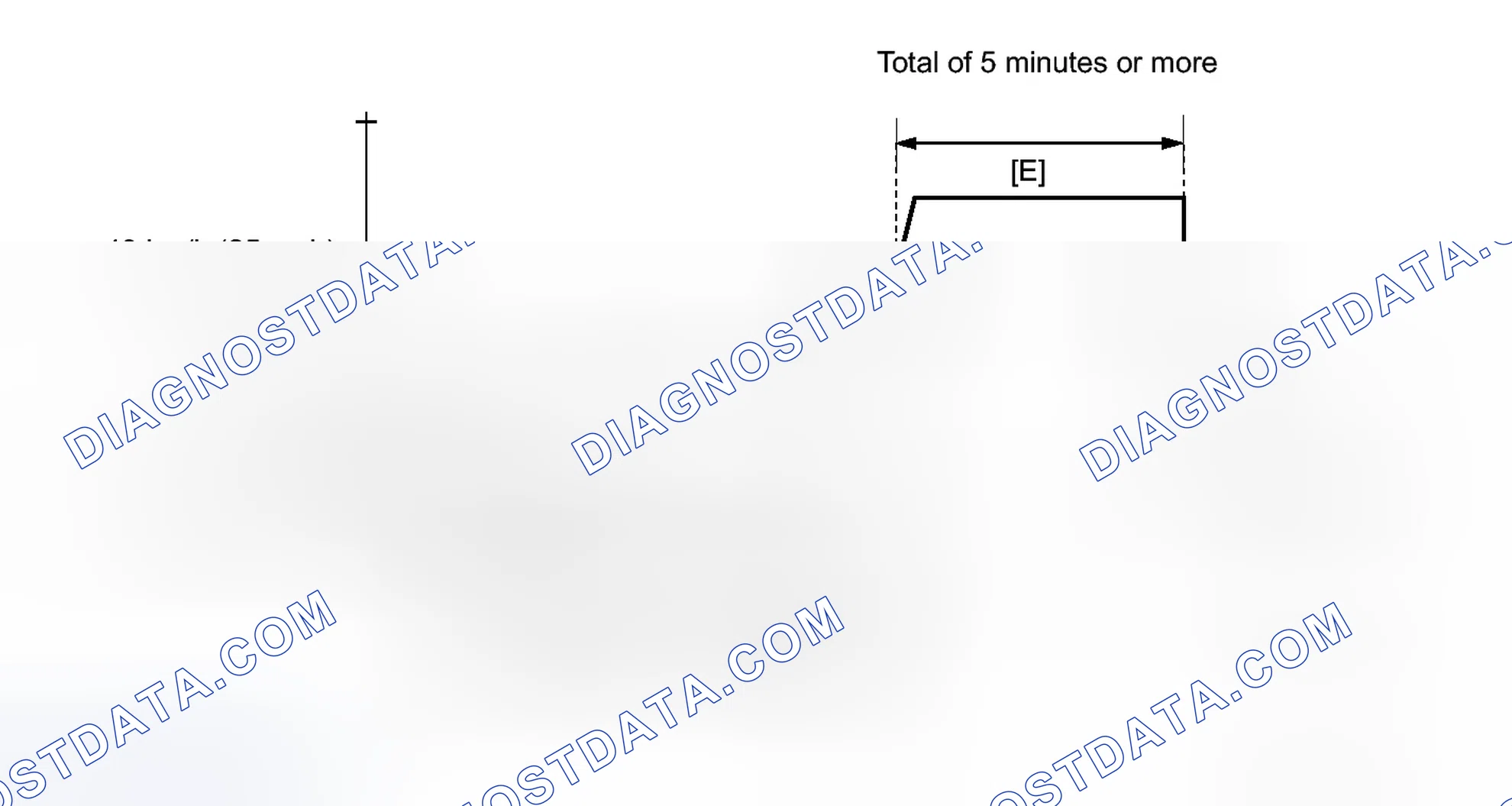 Scheme 674: CONFIRMATION DRIVING PATTERN