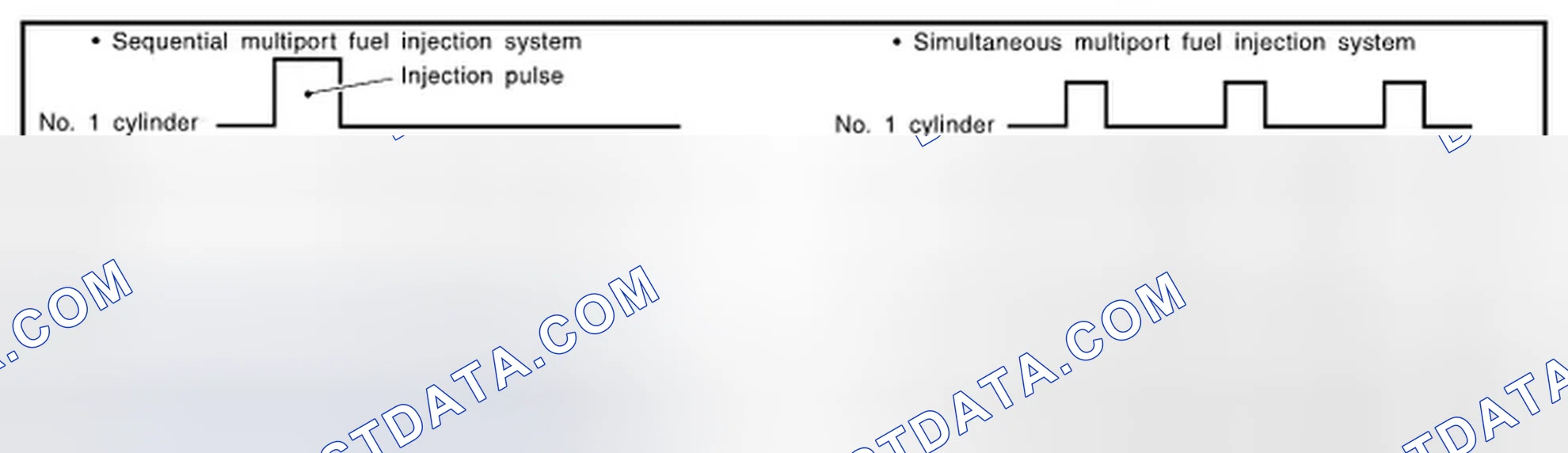 Scheme 94: FUEL INJECTION TIMING