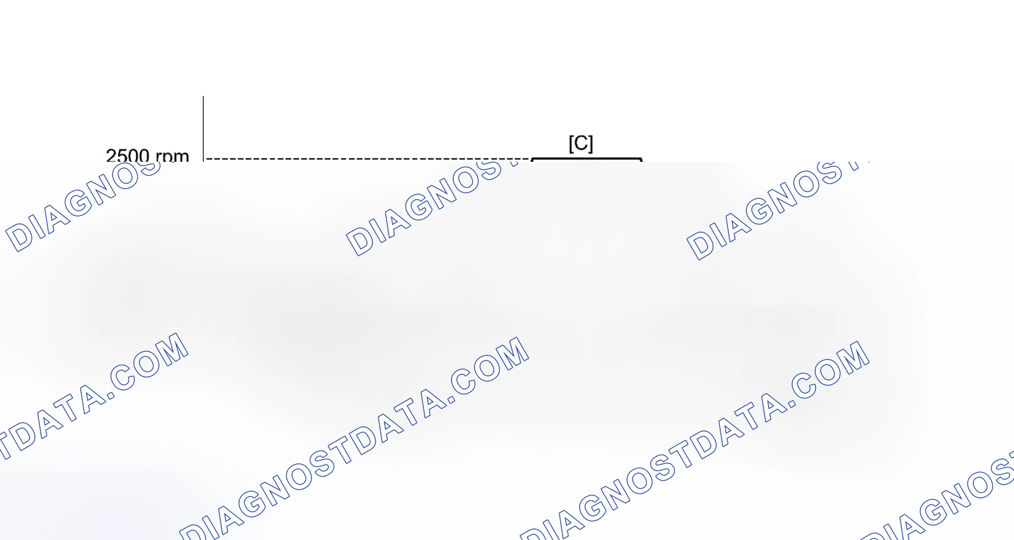 Scheme 300: CONFIRMATION DRIVING PATTERN