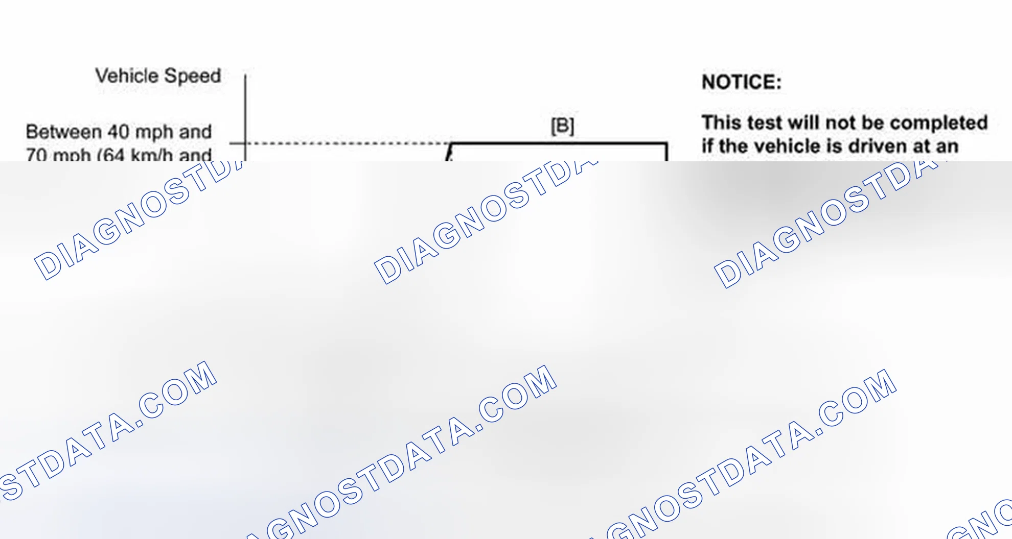 Scheme 136: CONFIRMATION DRIVING PATTERN