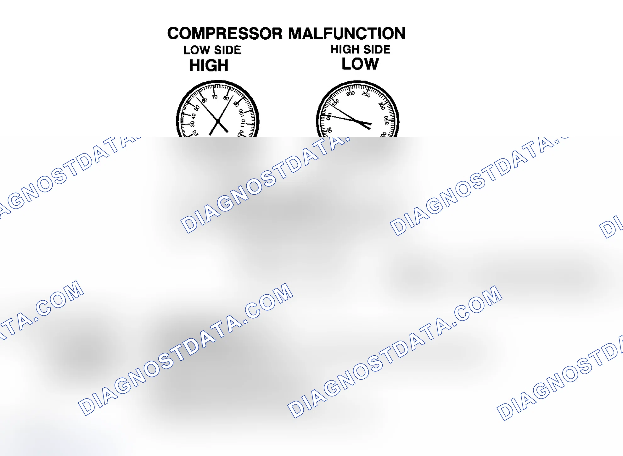 Scheme 17: Compressor Malfunction