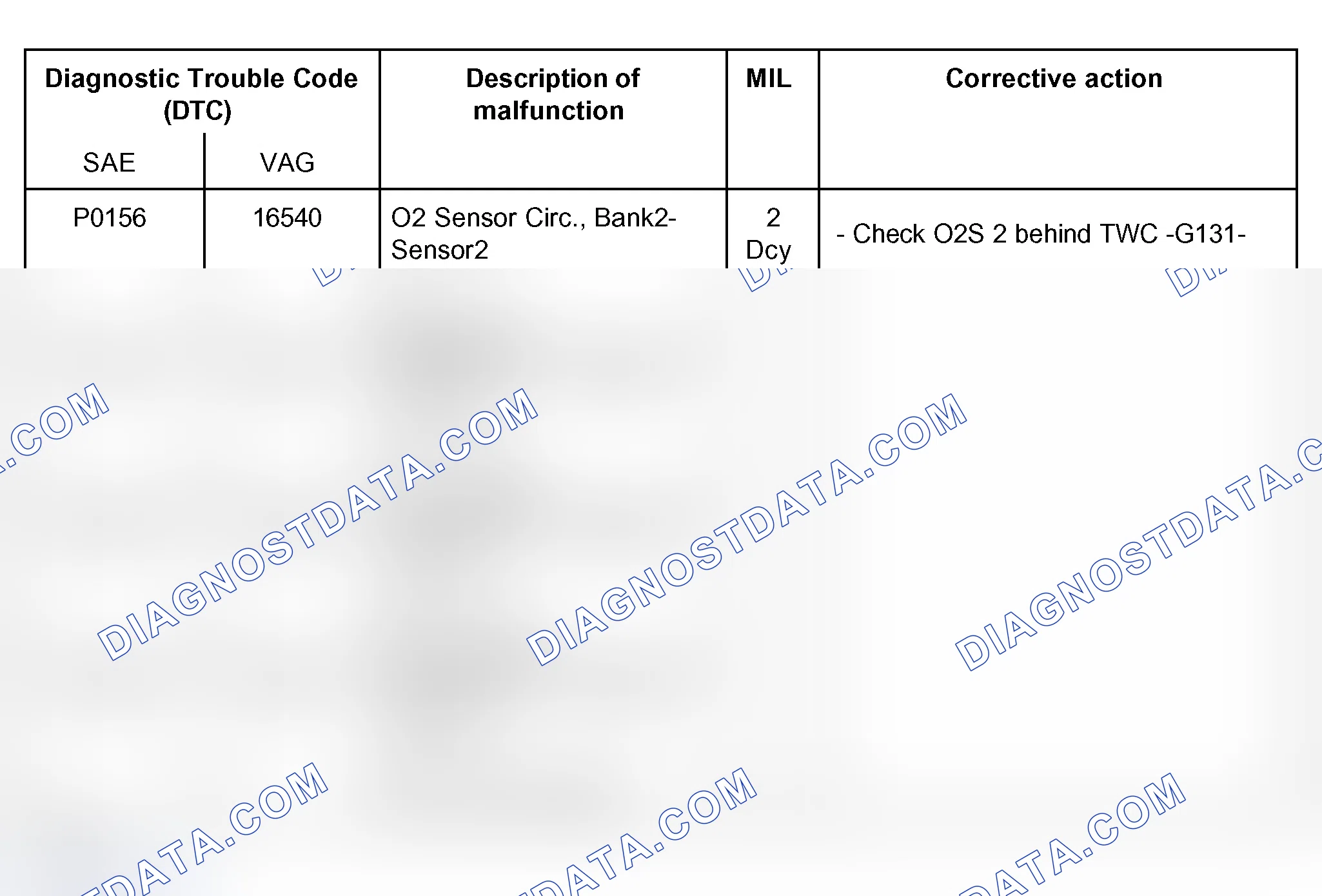 Scheme 19: DTC Table (P0156, P0157, P0158 & P0160)