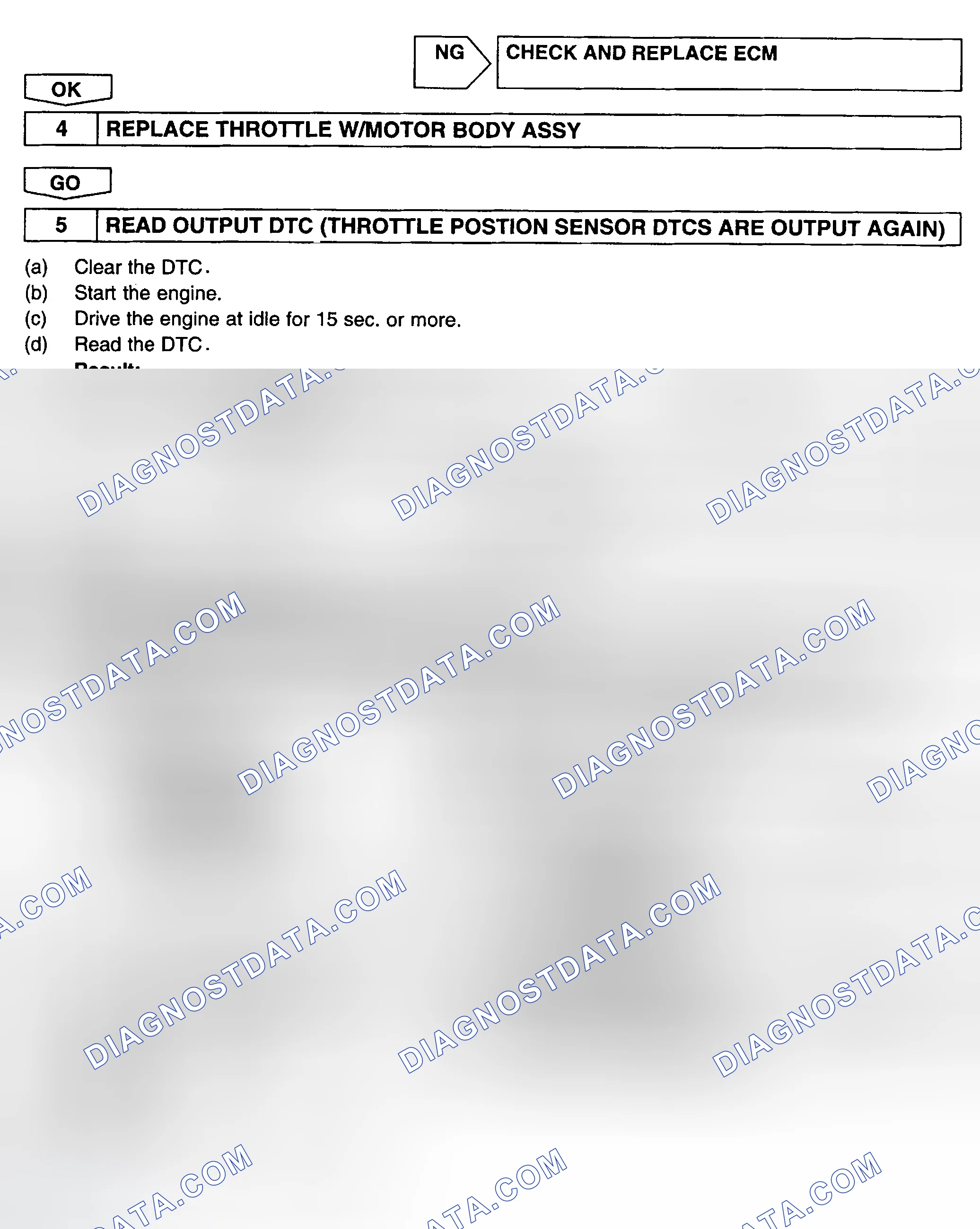 Scheme 622